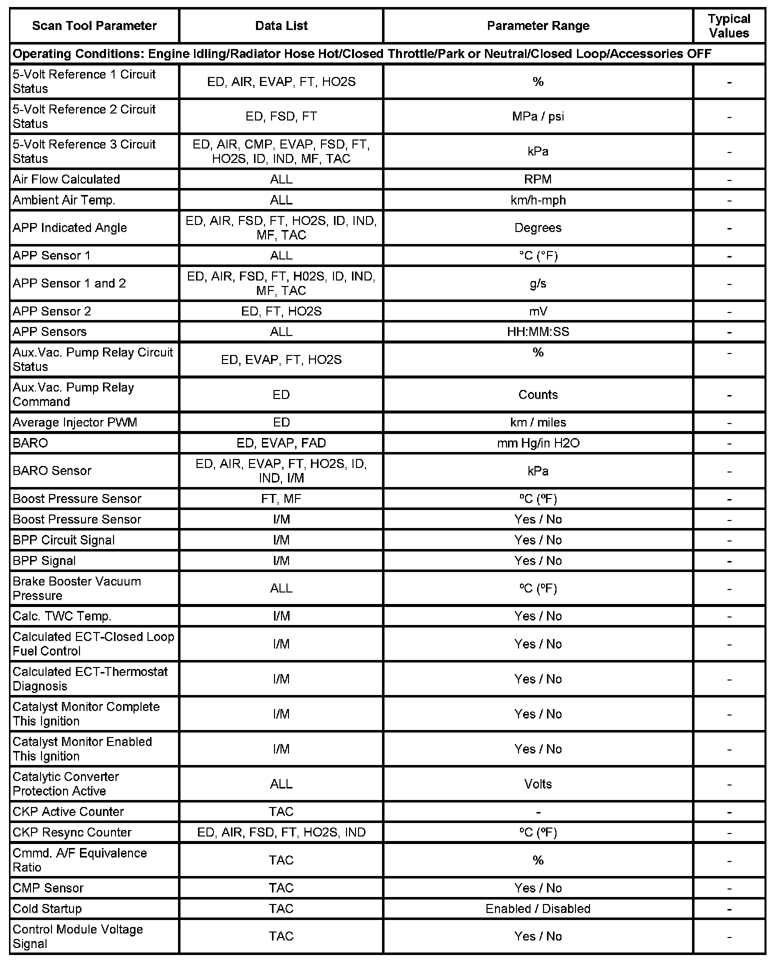 Factory service manual diagram