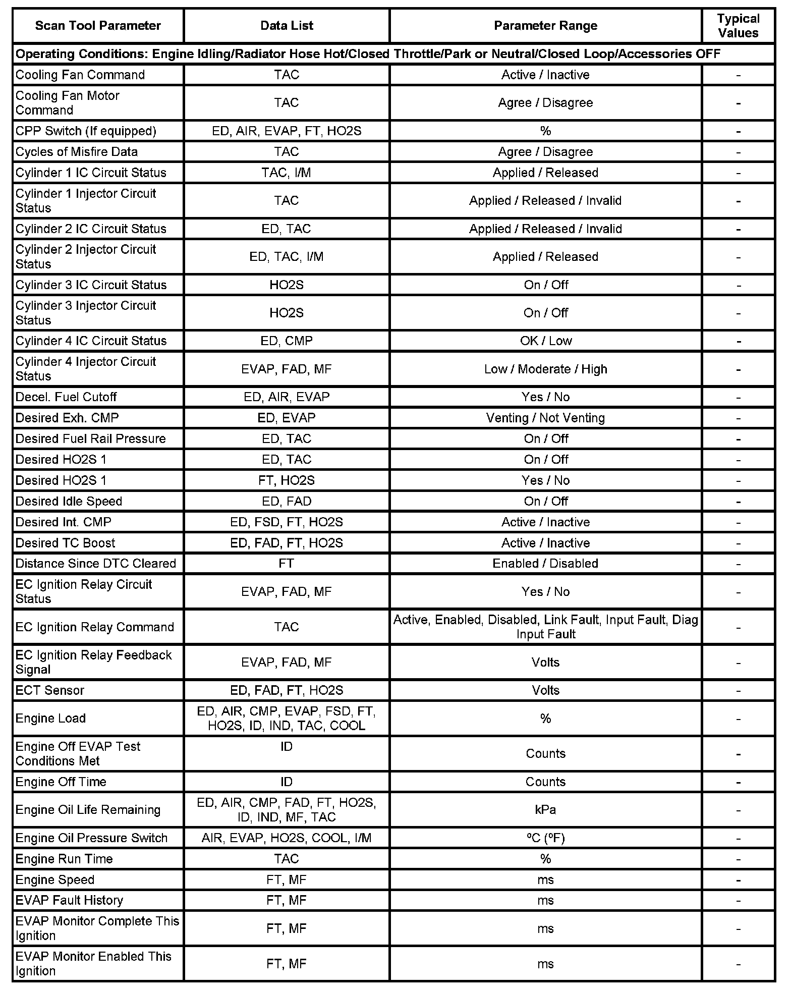 Factory service manual diagram