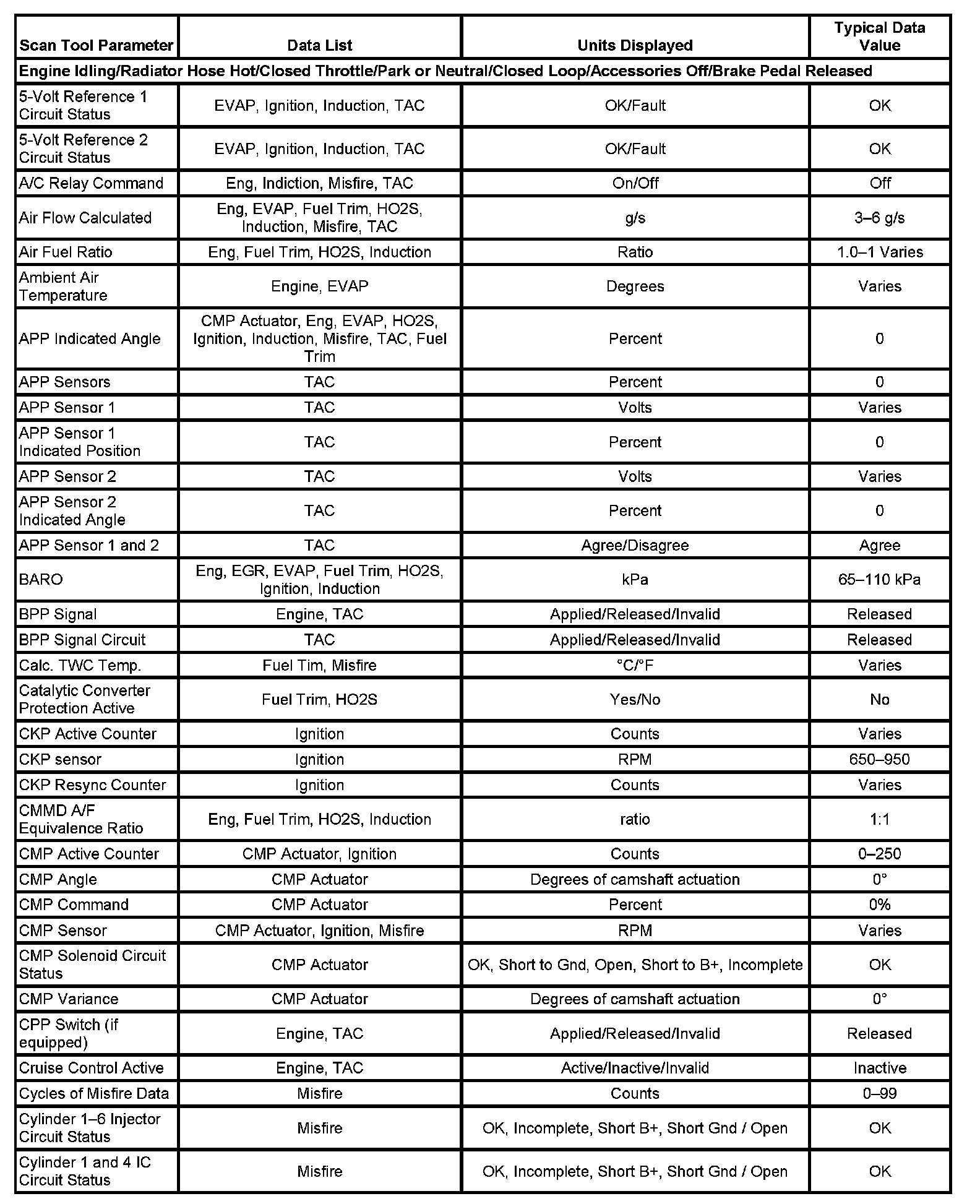 Factory service manual diagram