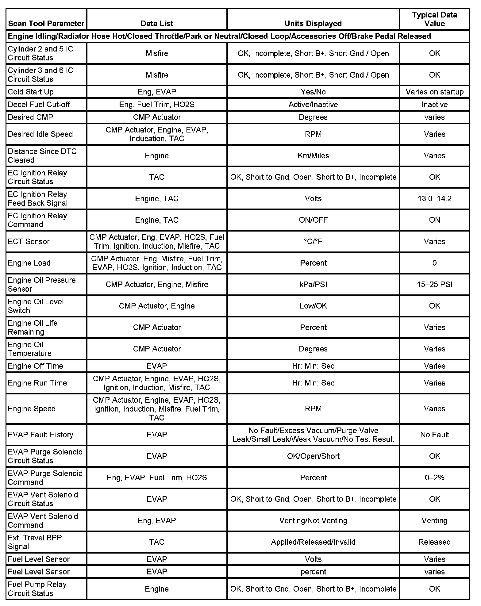 Factory service manual diagram