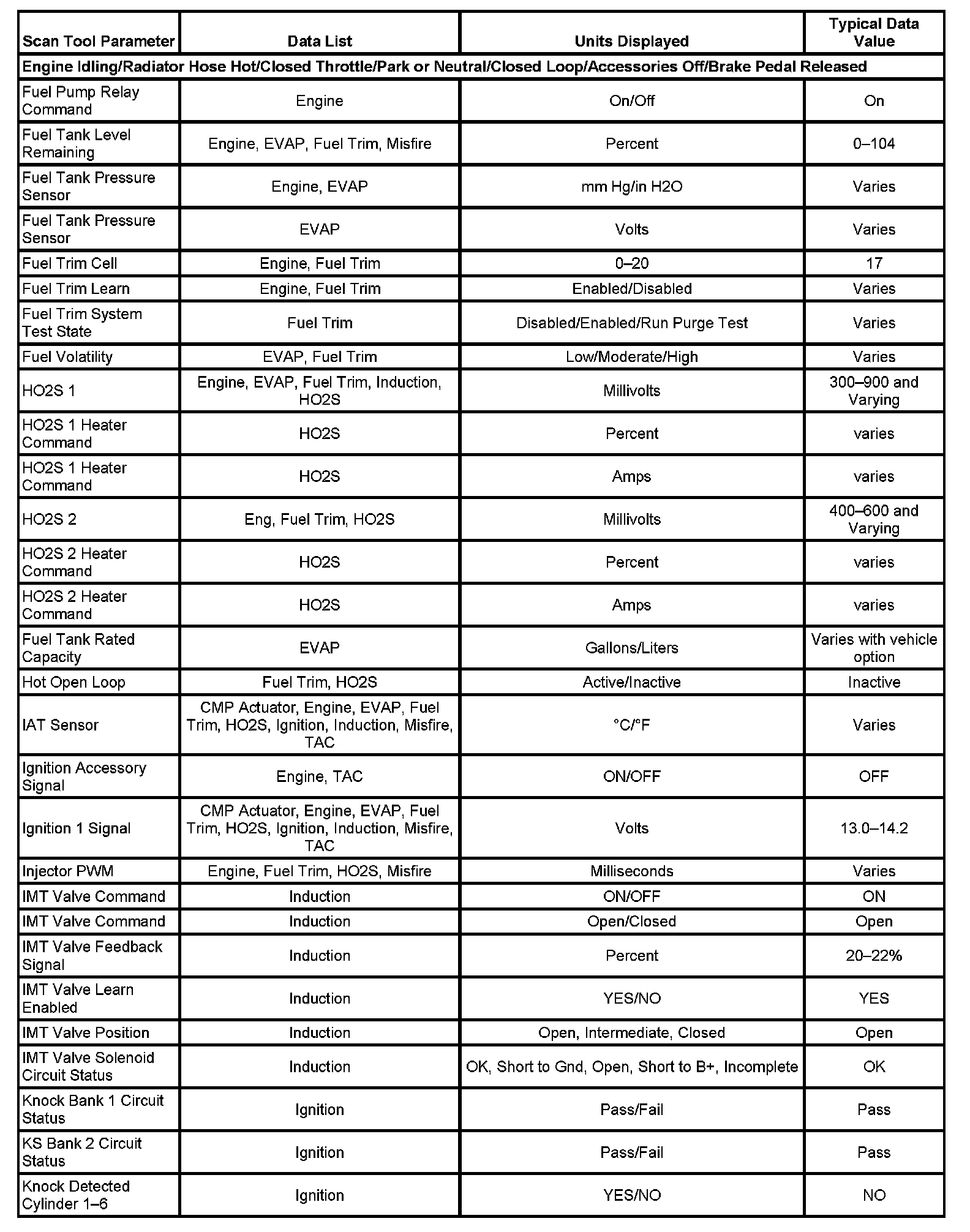 Factory service manual diagram
