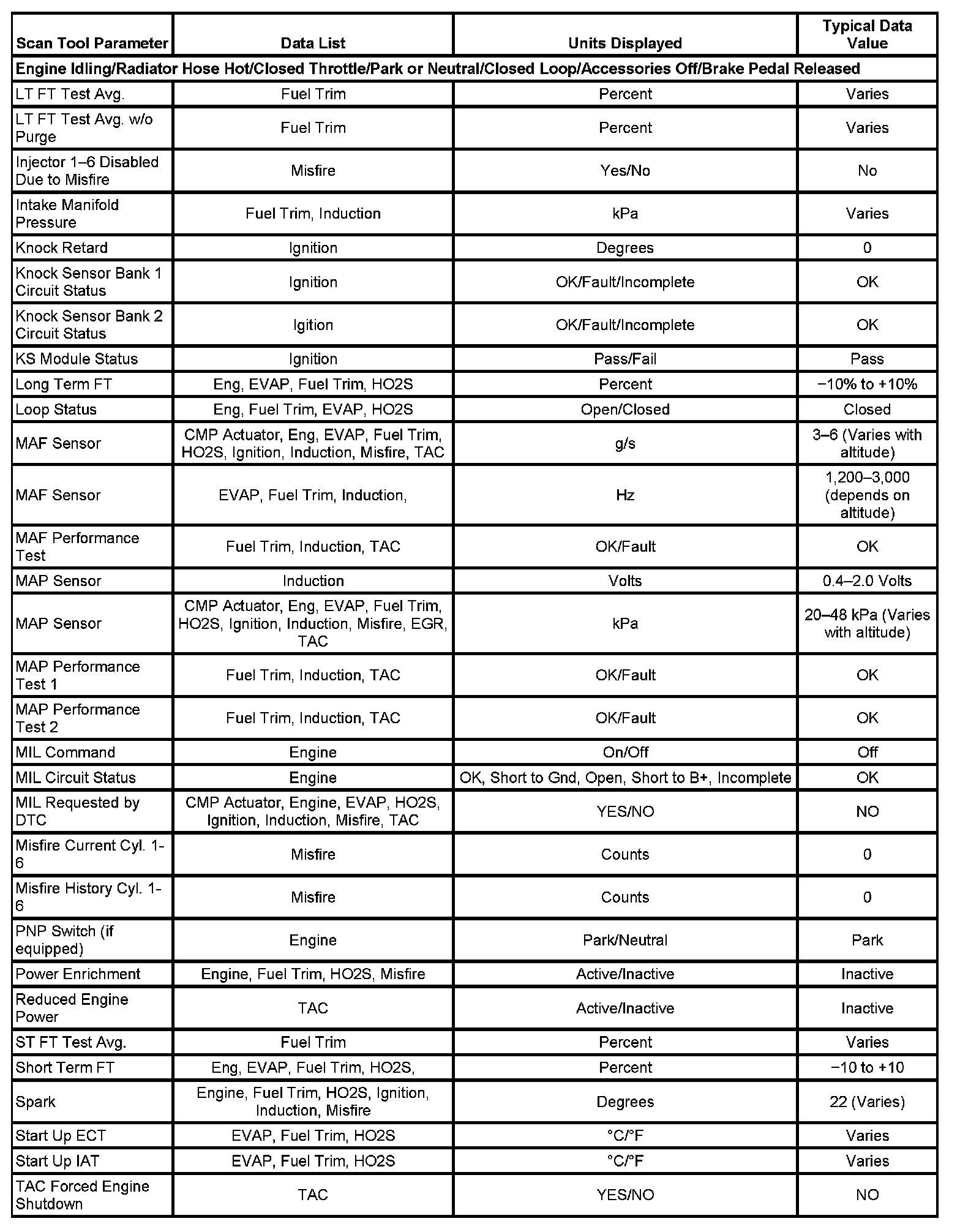 Factory service manual diagram