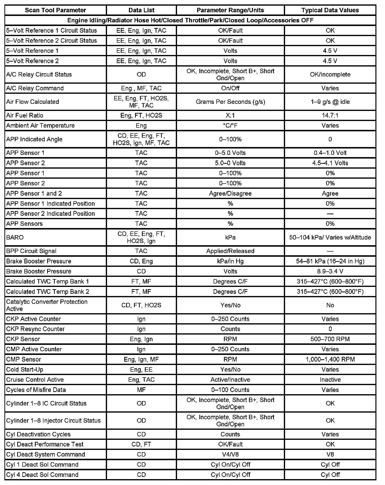 Factory service manual diagram