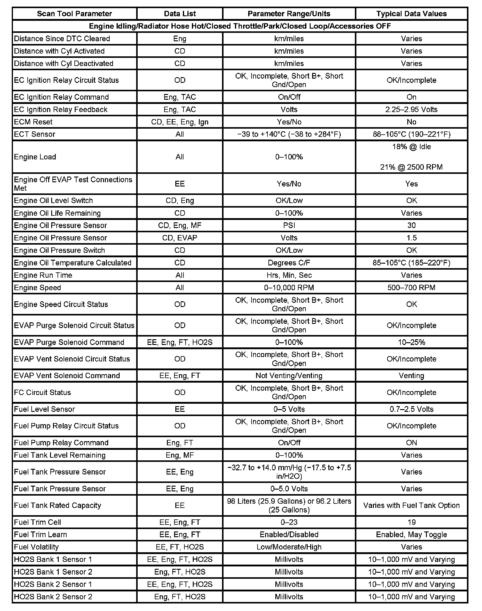 Factory service manual diagram