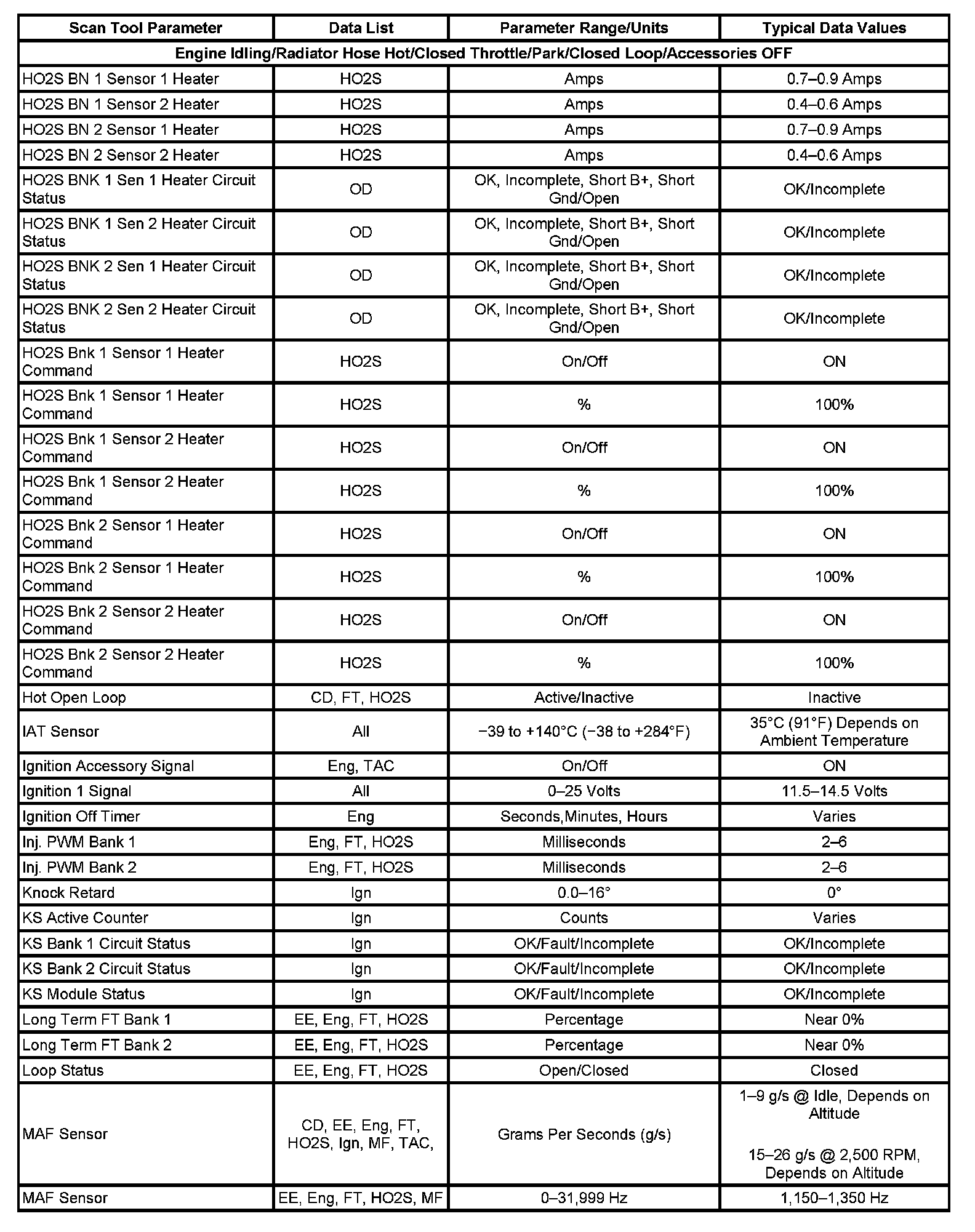 Factory service manual diagram