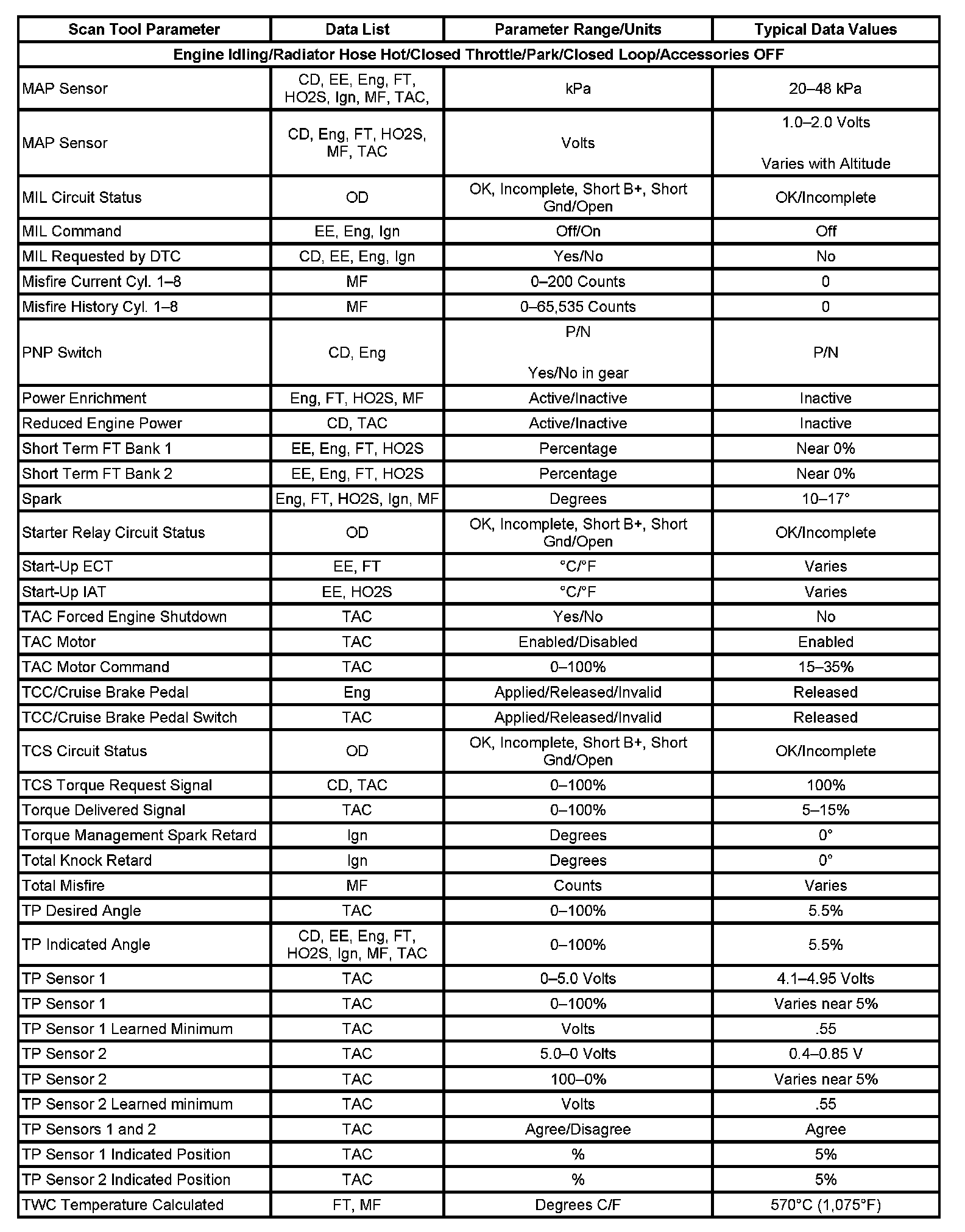 Factory service manual diagram