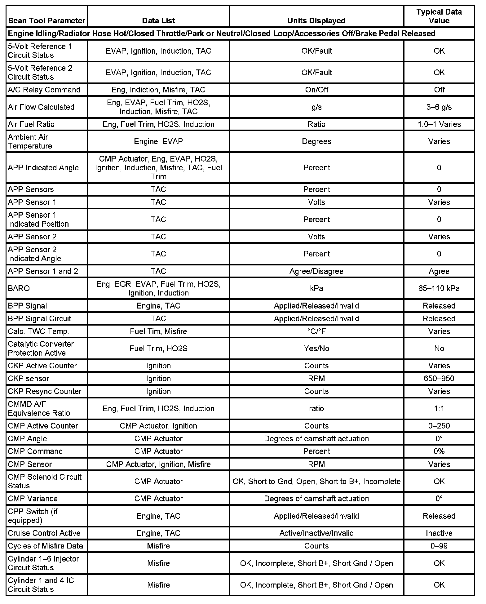 Factory service manual diagram