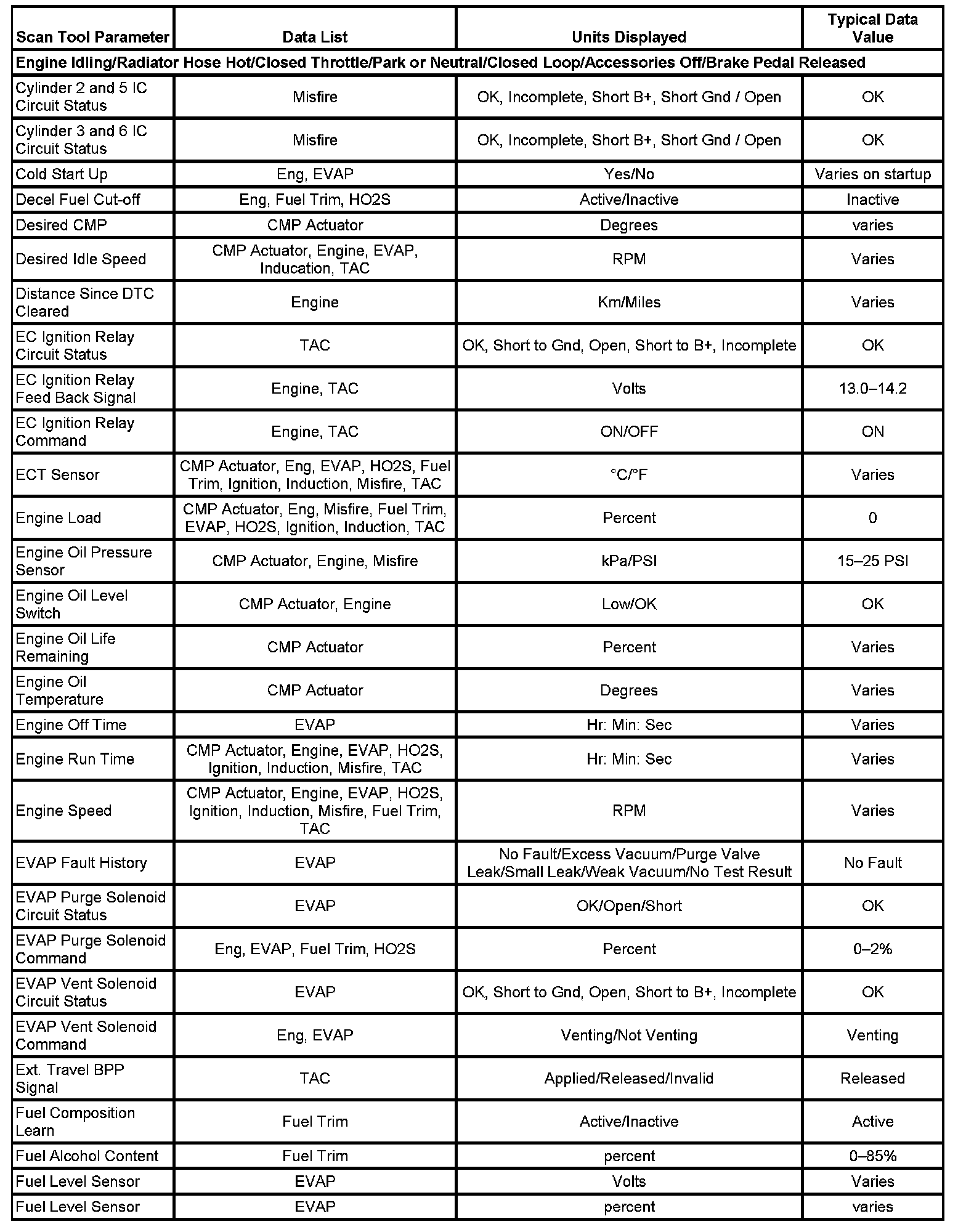 Factory service manual diagram