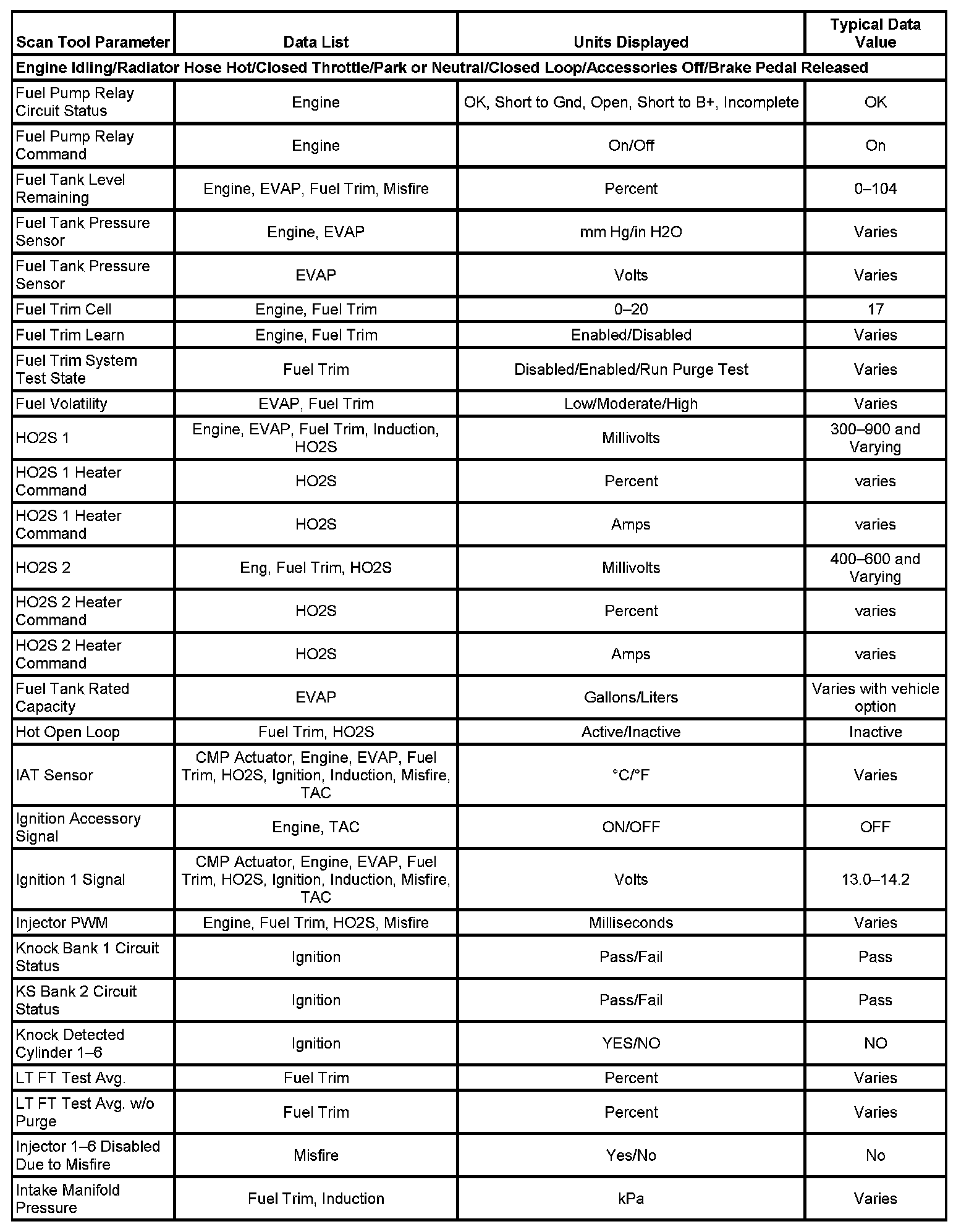 Factory service manual diagram