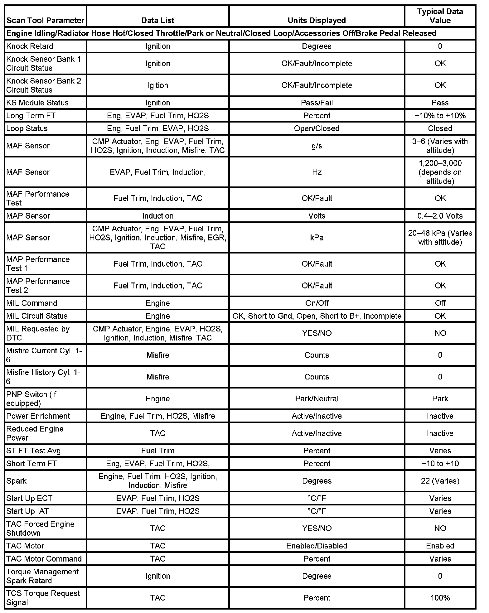 Factory service manual diagram