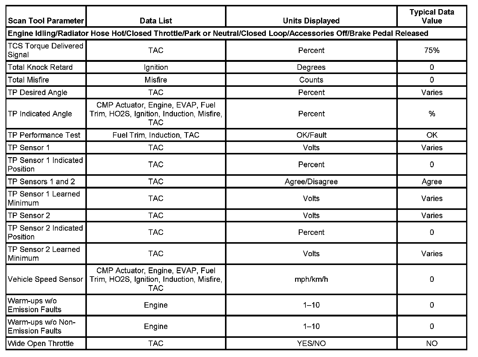 Factory service manual diagram