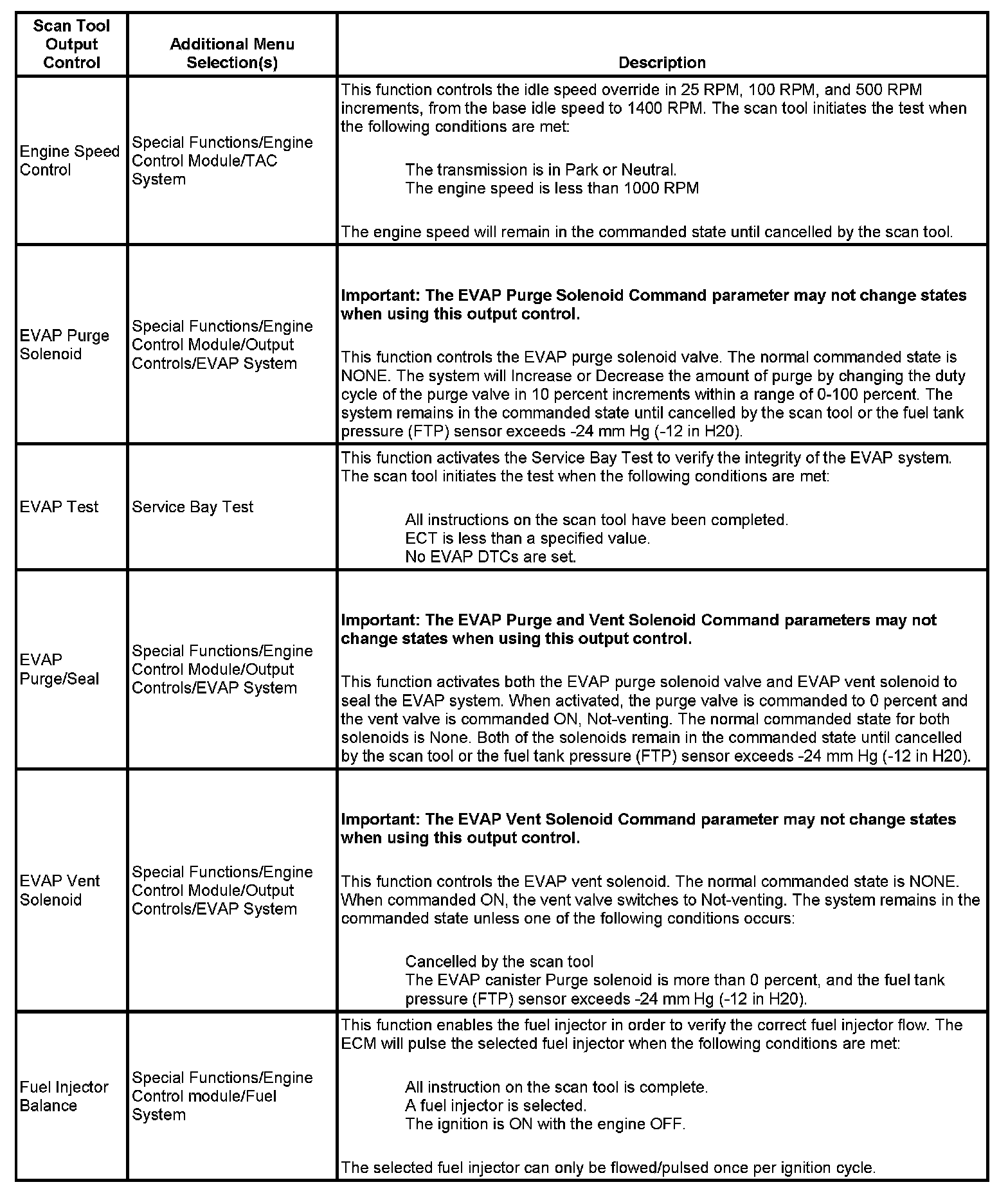 Factory service manual diagram