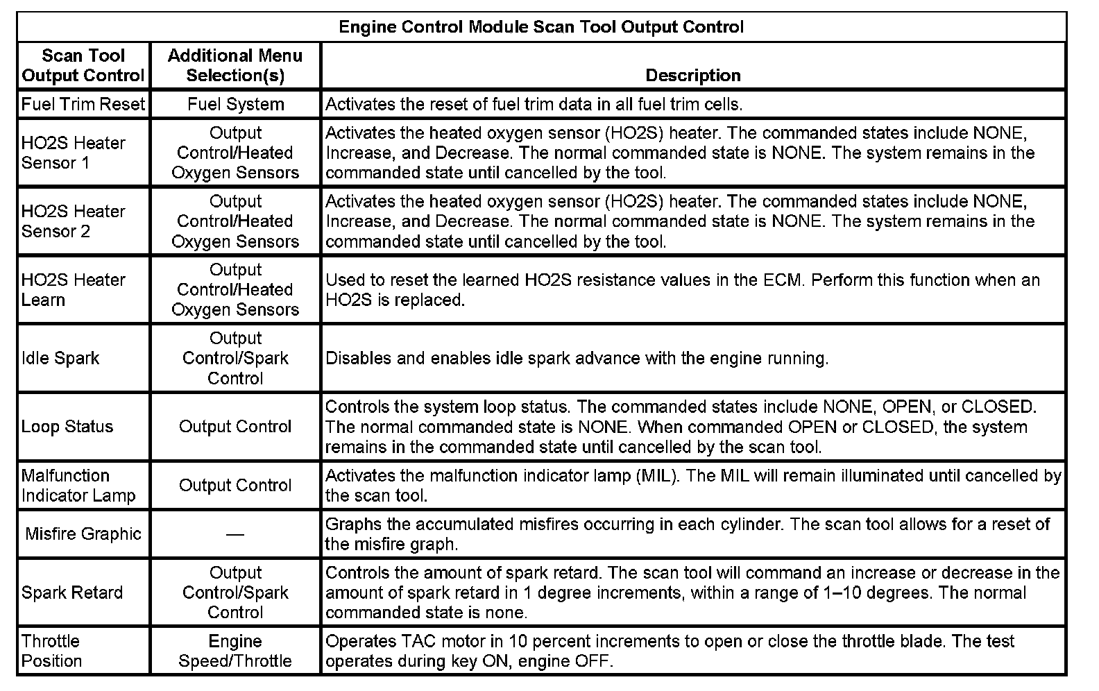 Factory service manual diagram