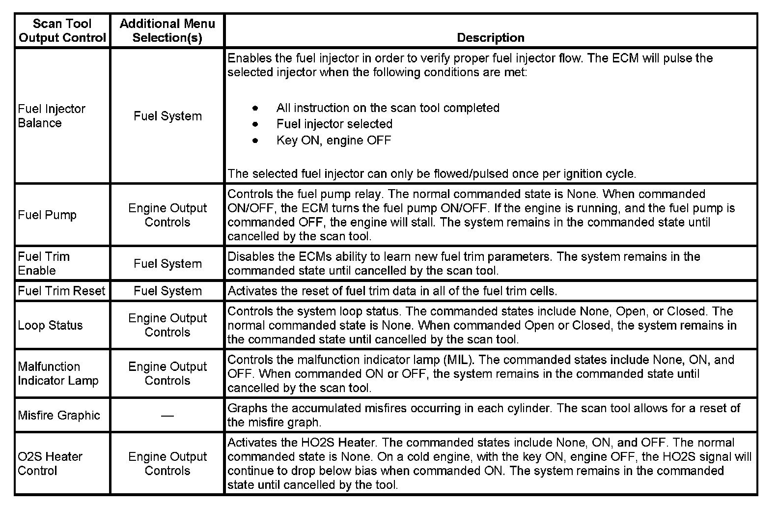 Factory service manual diagram