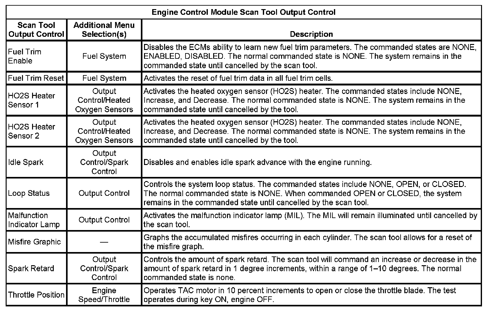 Factory service manual diagram