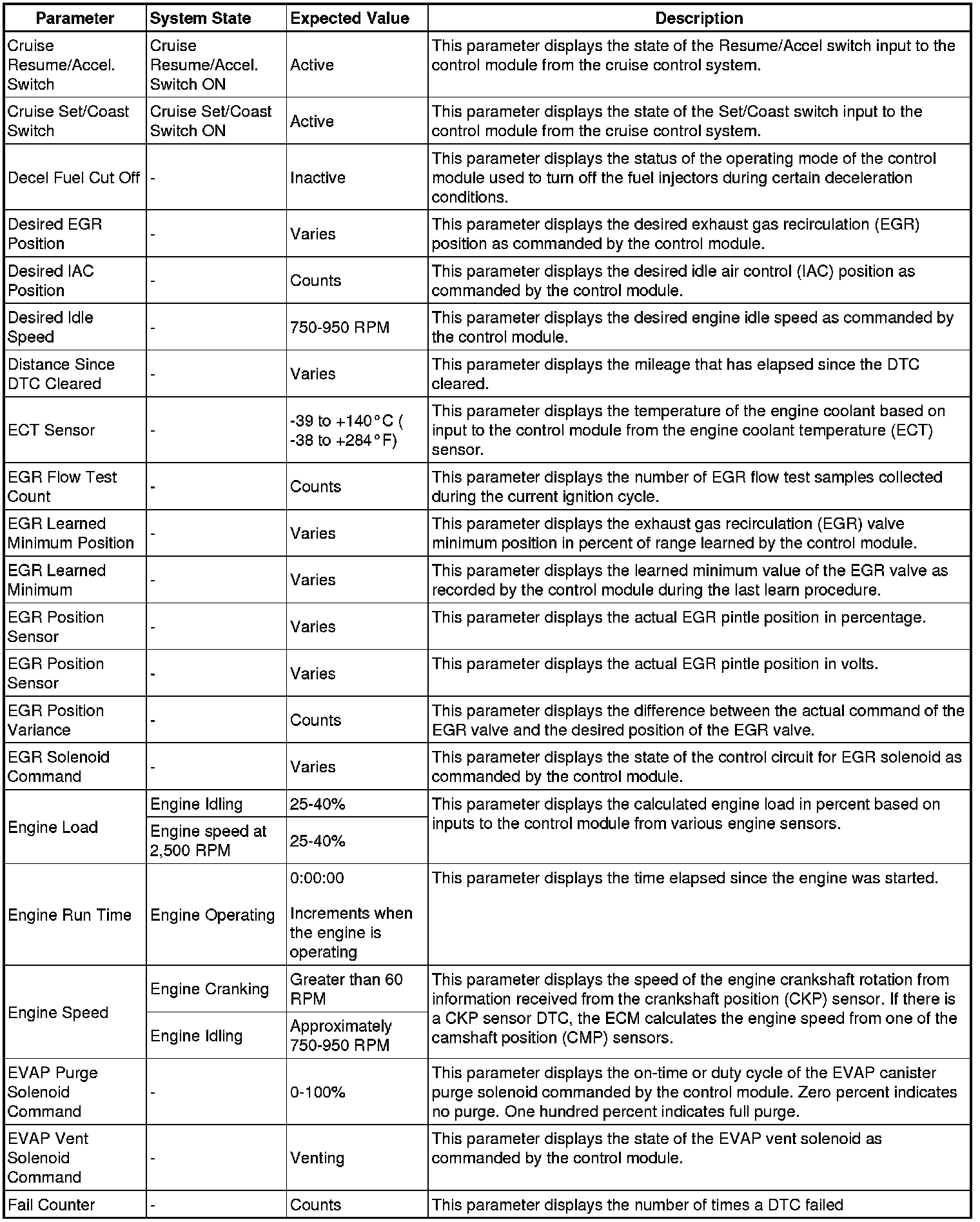 Factory service manual diagram