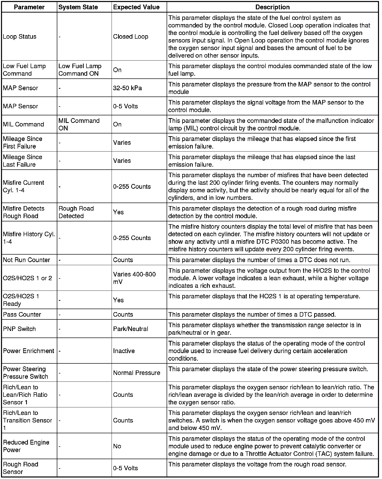 Factory service manual diagram