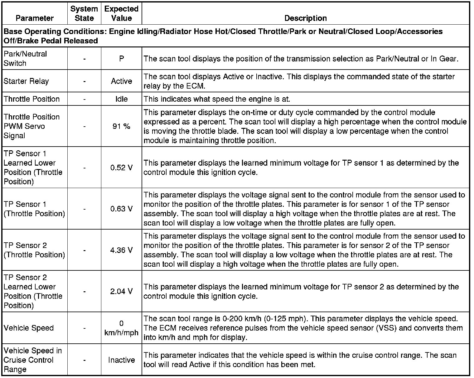 Factory service manual diagram