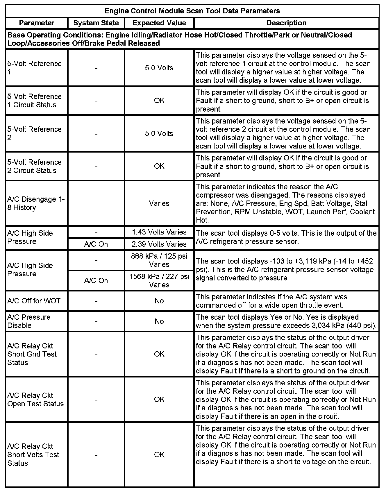 Factory service manual diagram