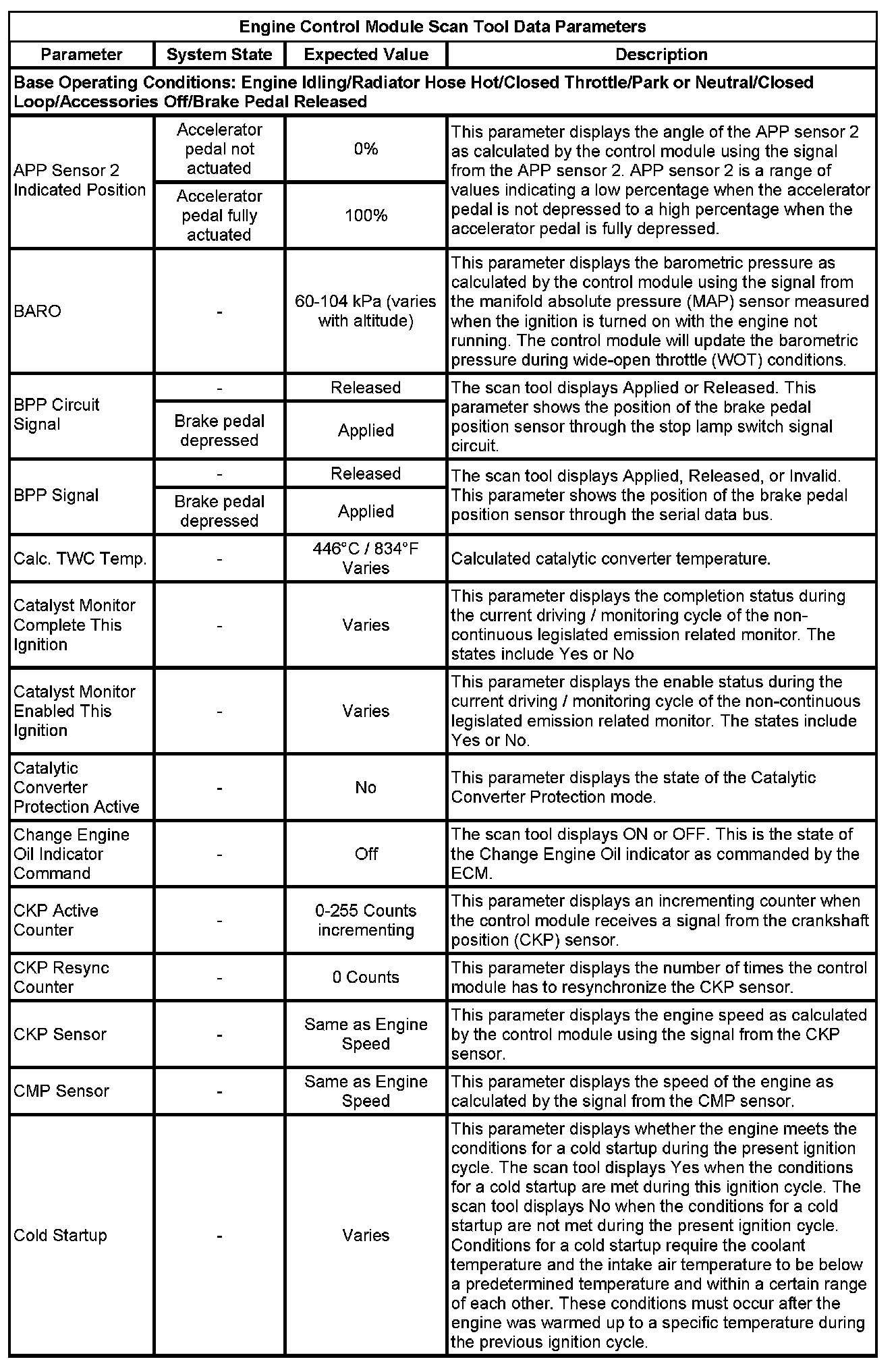 Factory service manual diagram