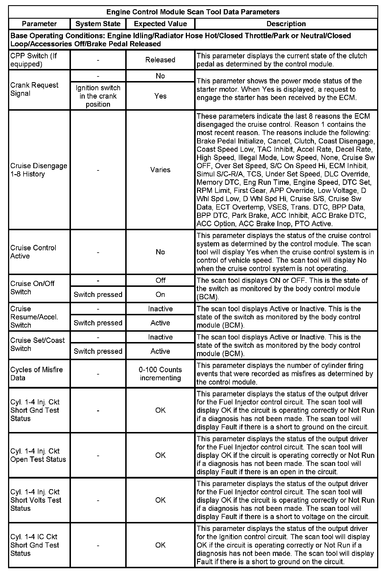 Factory service manual diagram