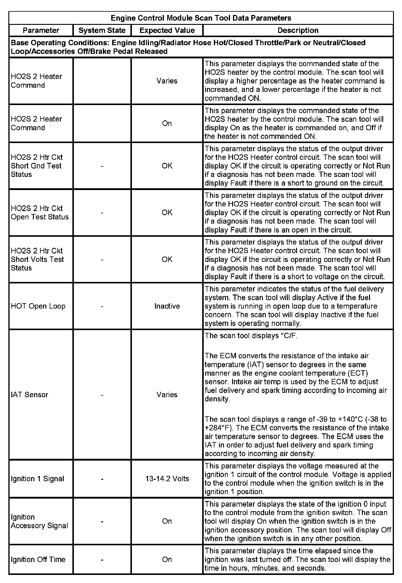 Factory service manual diagram