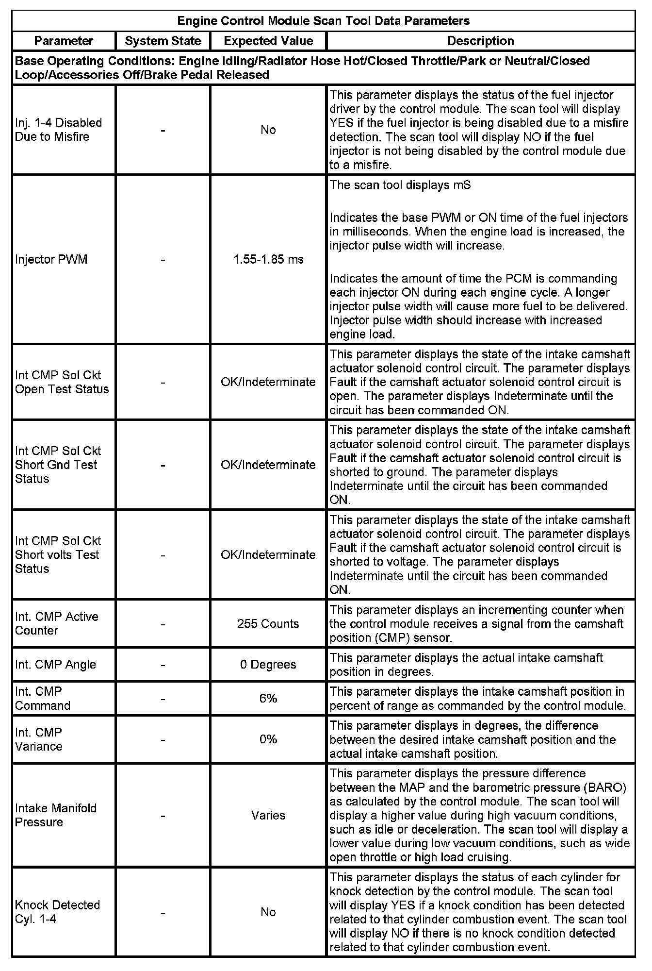 Factory service manual diagram