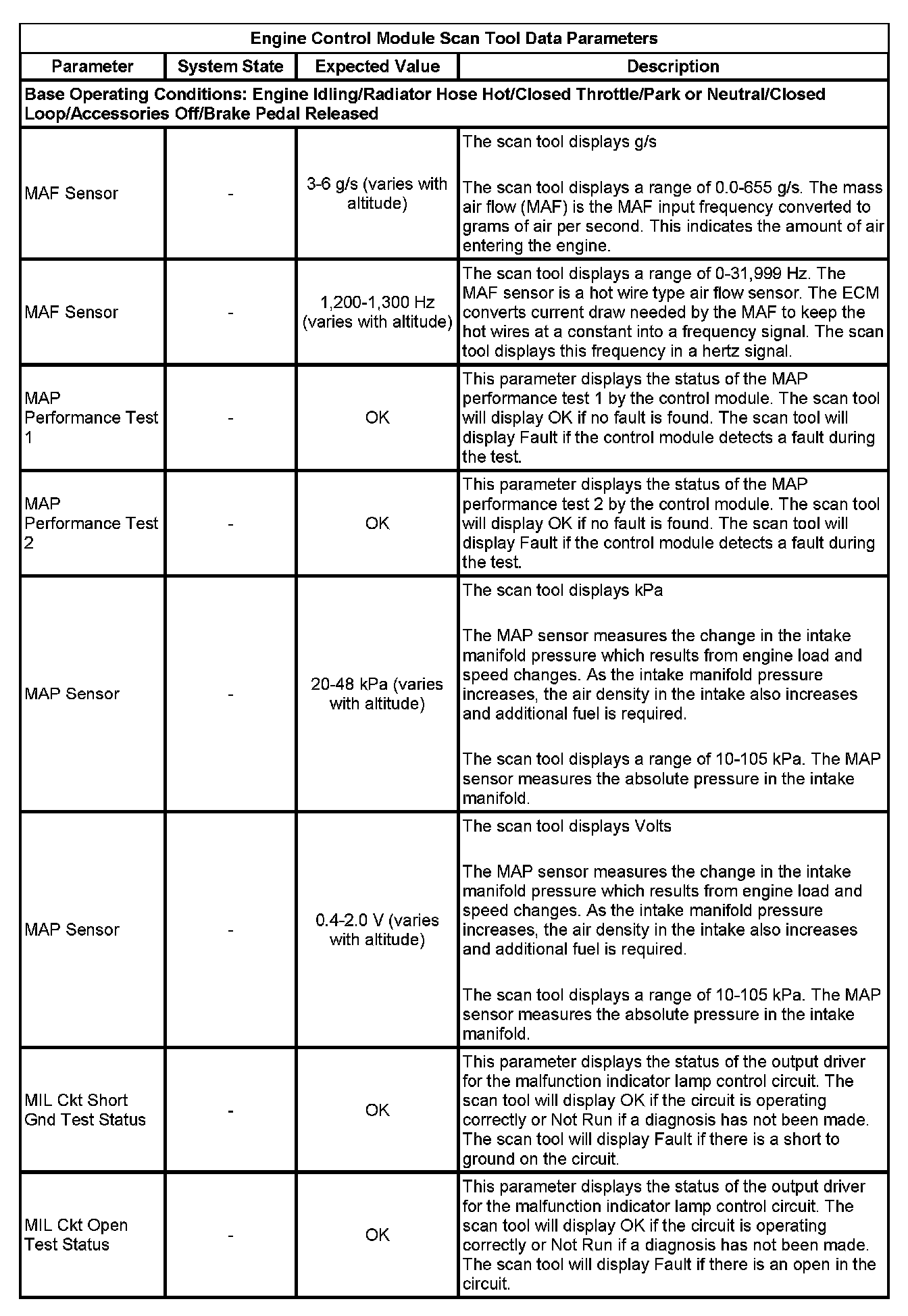 Factory service manual diagram