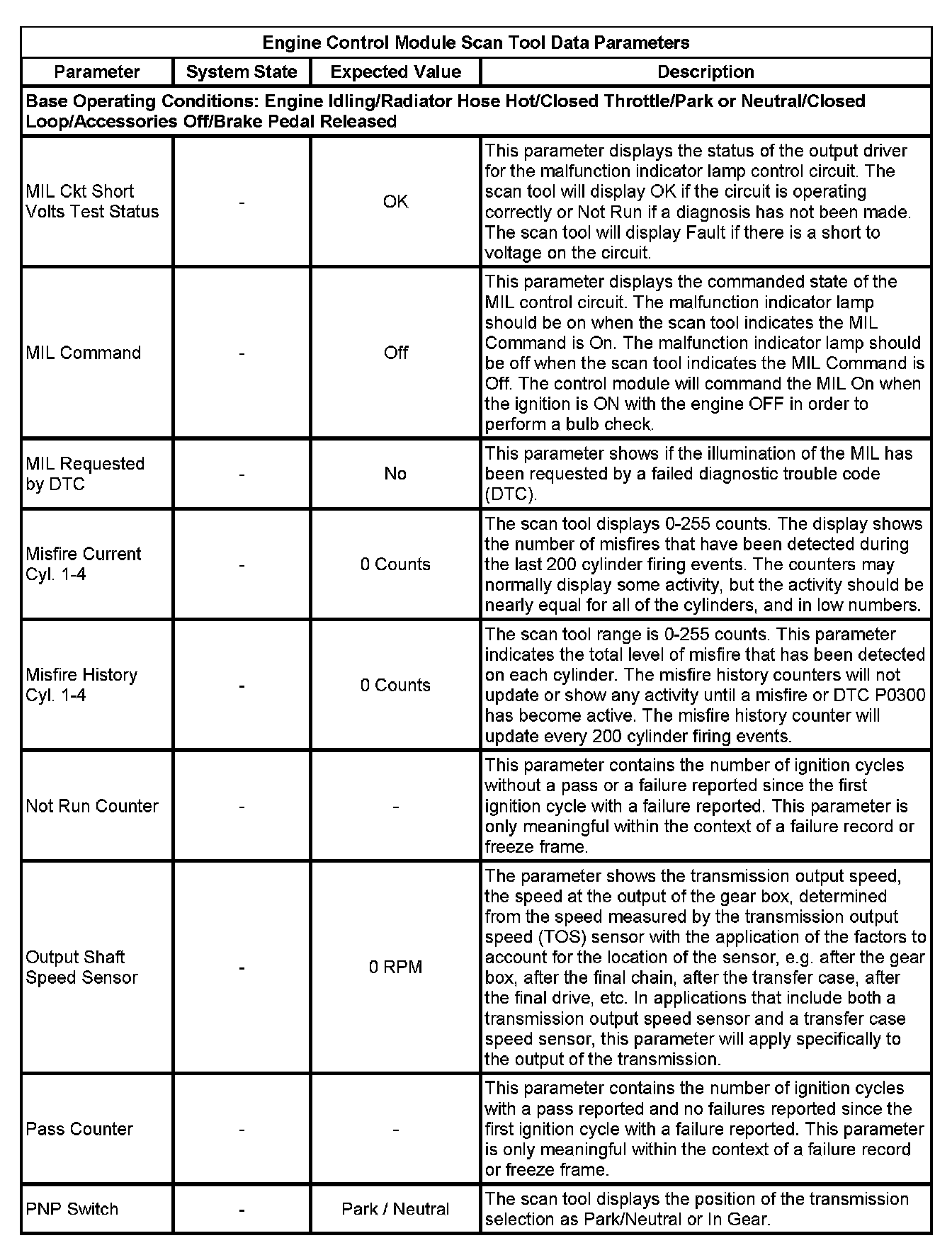 Factory service manual diagram