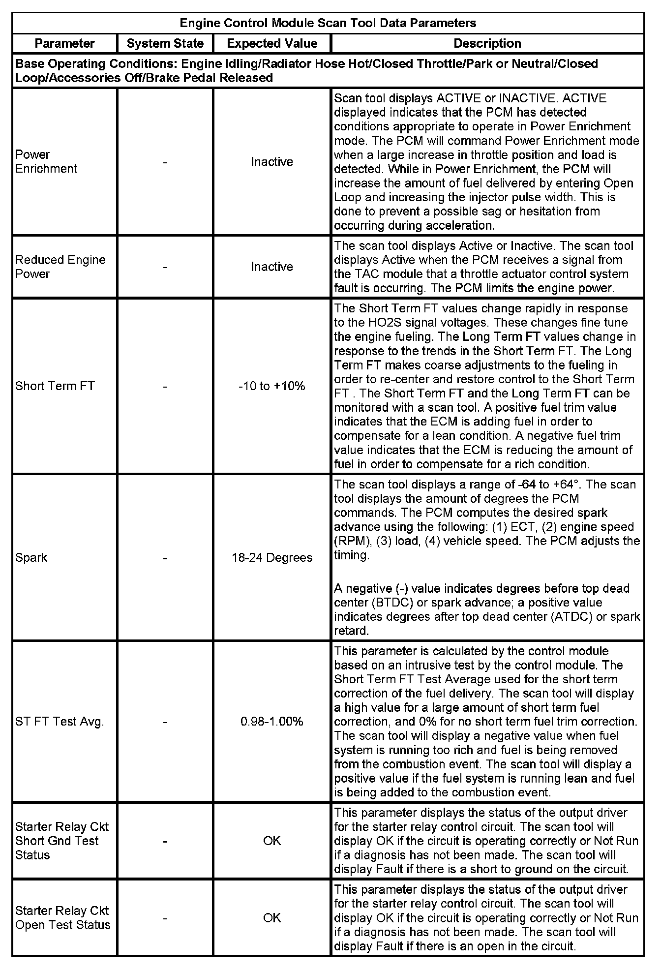 Factory service manual diagram