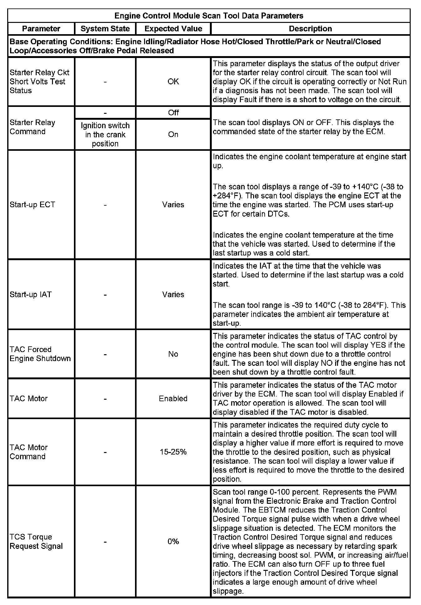 Factory service manual diagram