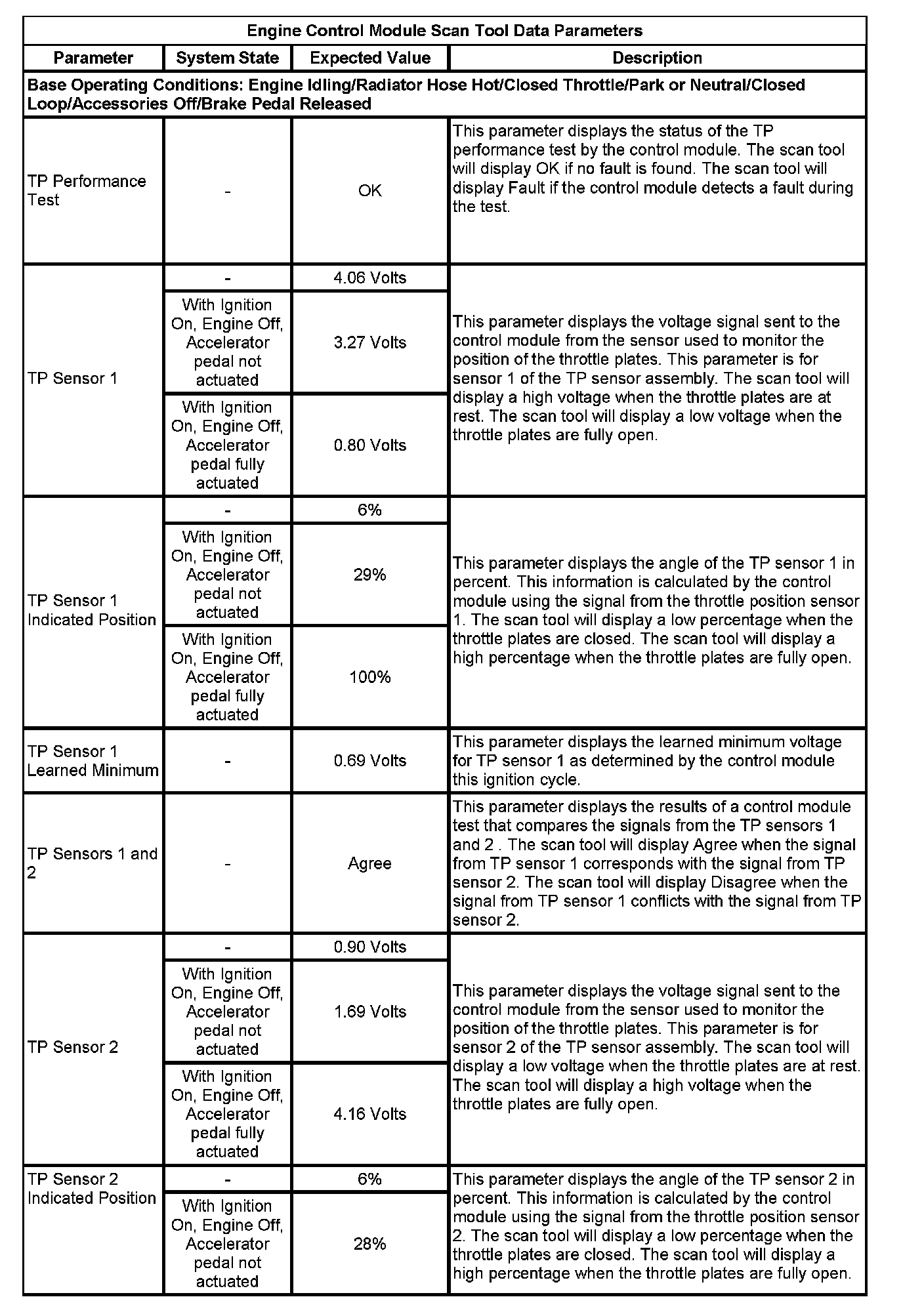 Factory service manual diagram