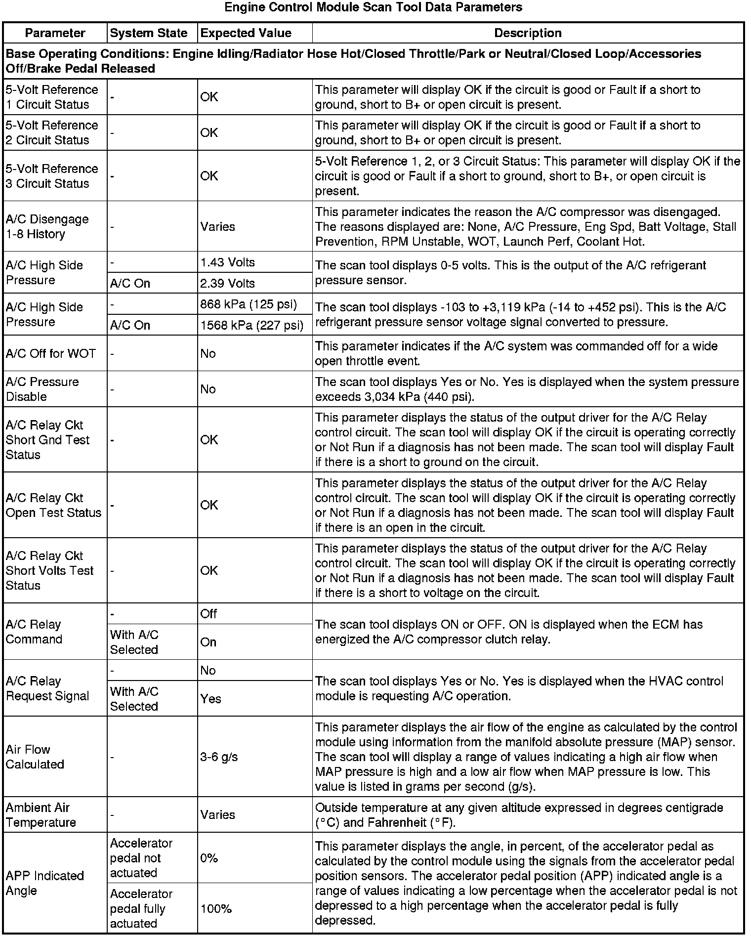 Factory service manual diagram