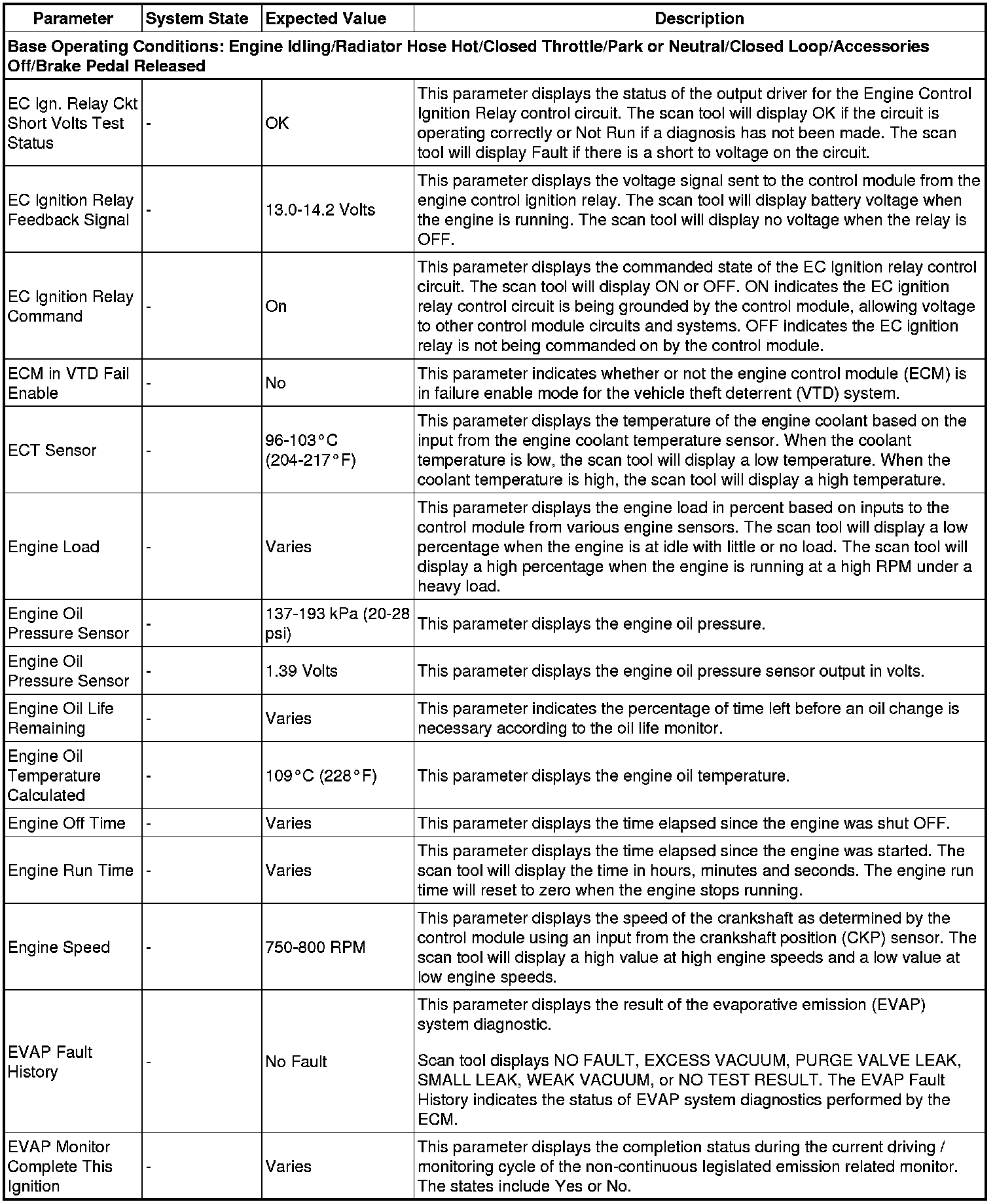 Factory service manual diagram