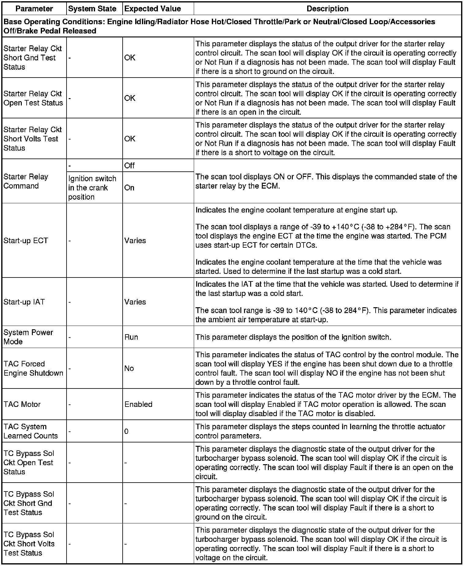 Factory service manual diagram