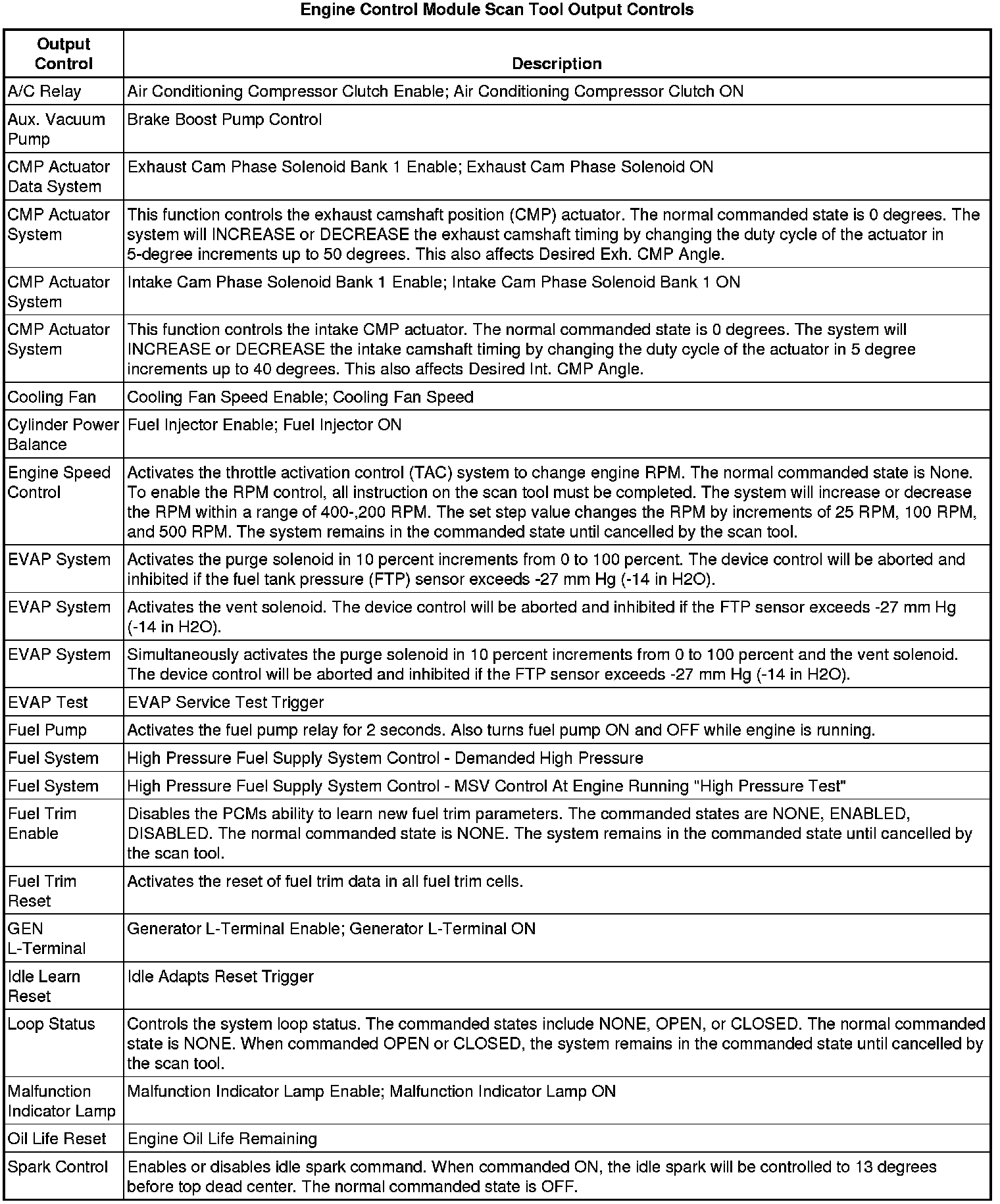 Factory service manual diagram