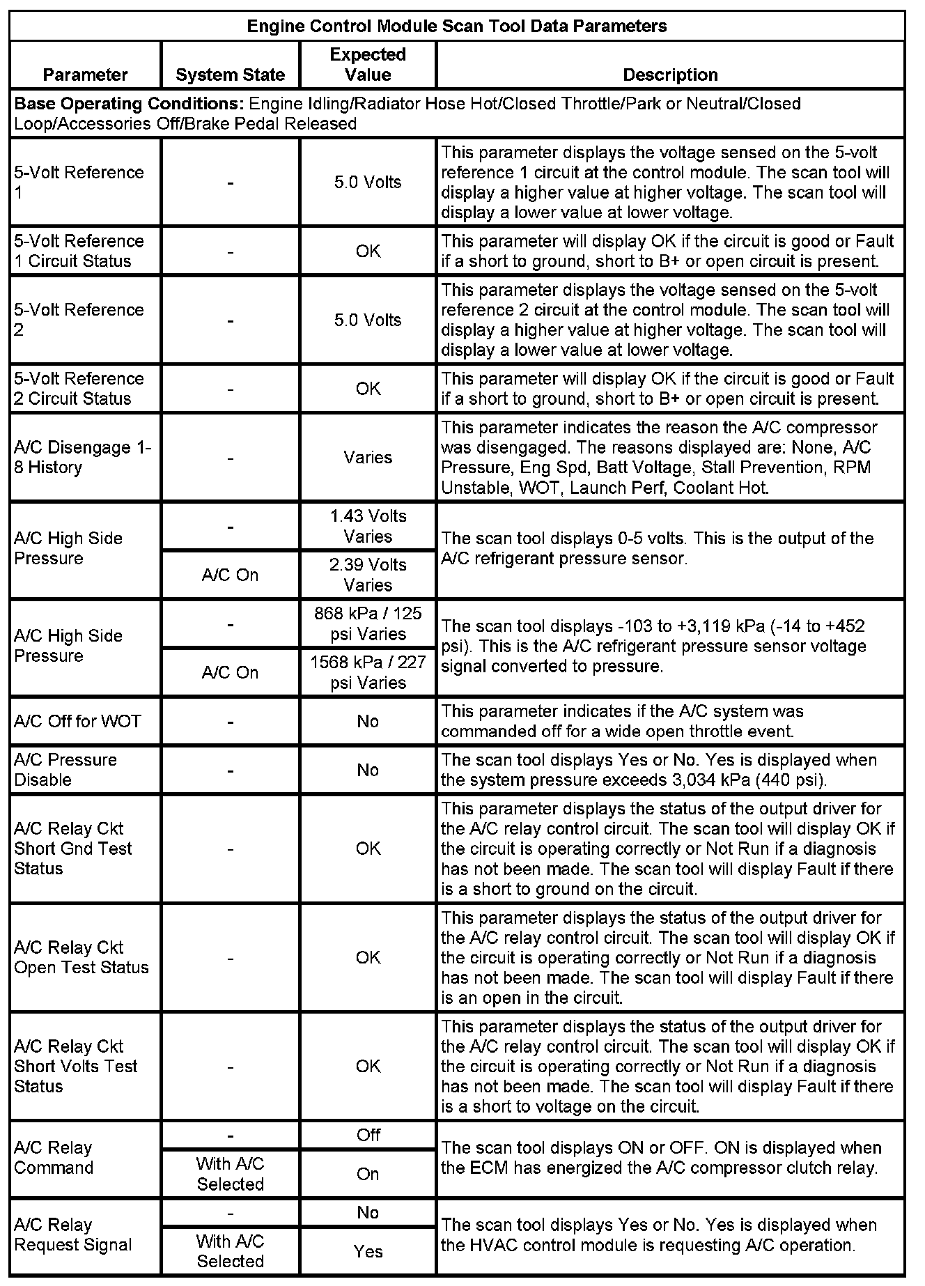 Factory service manual diagram