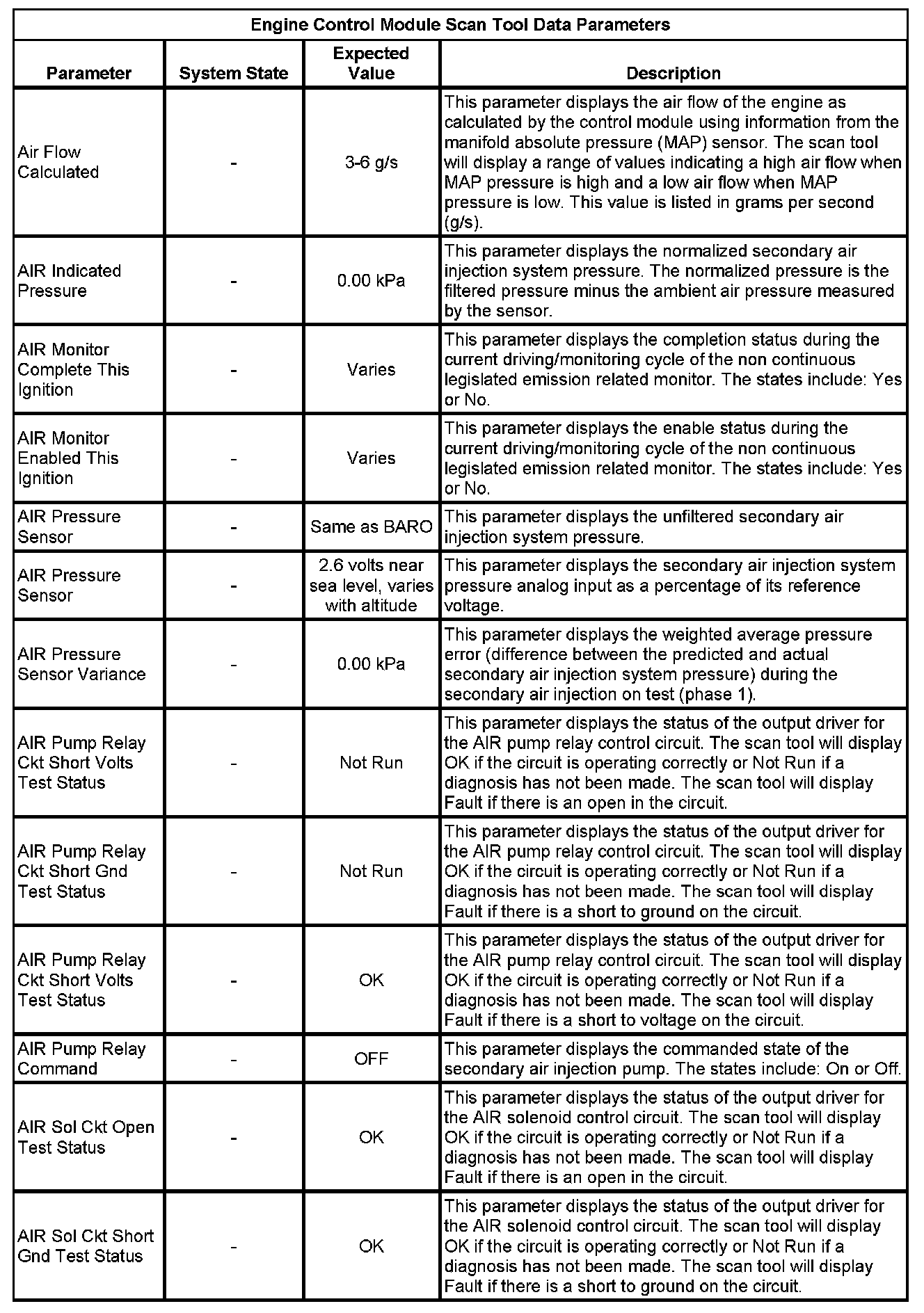 Factory service manual diagram