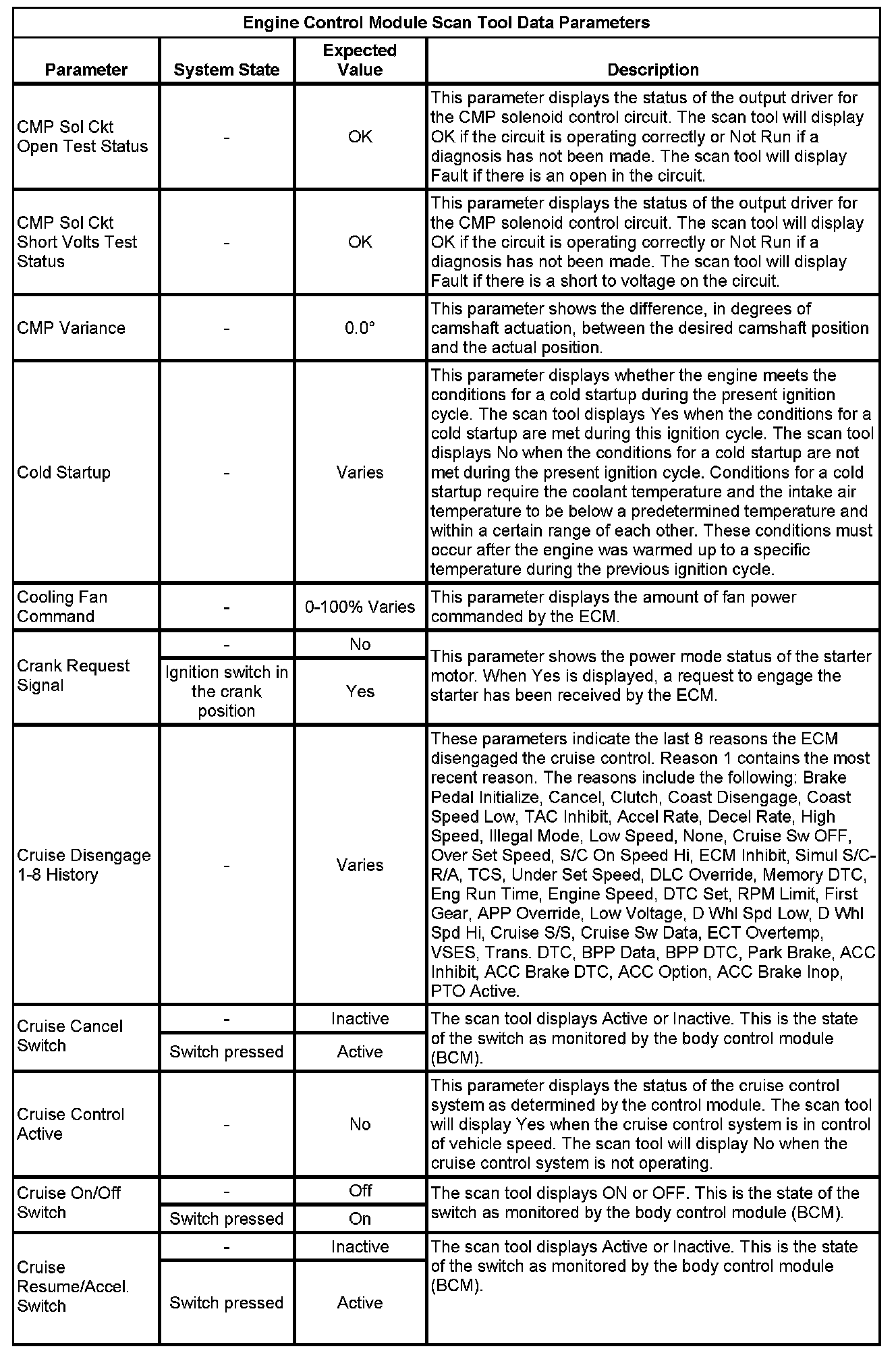 Factory service manual diagram