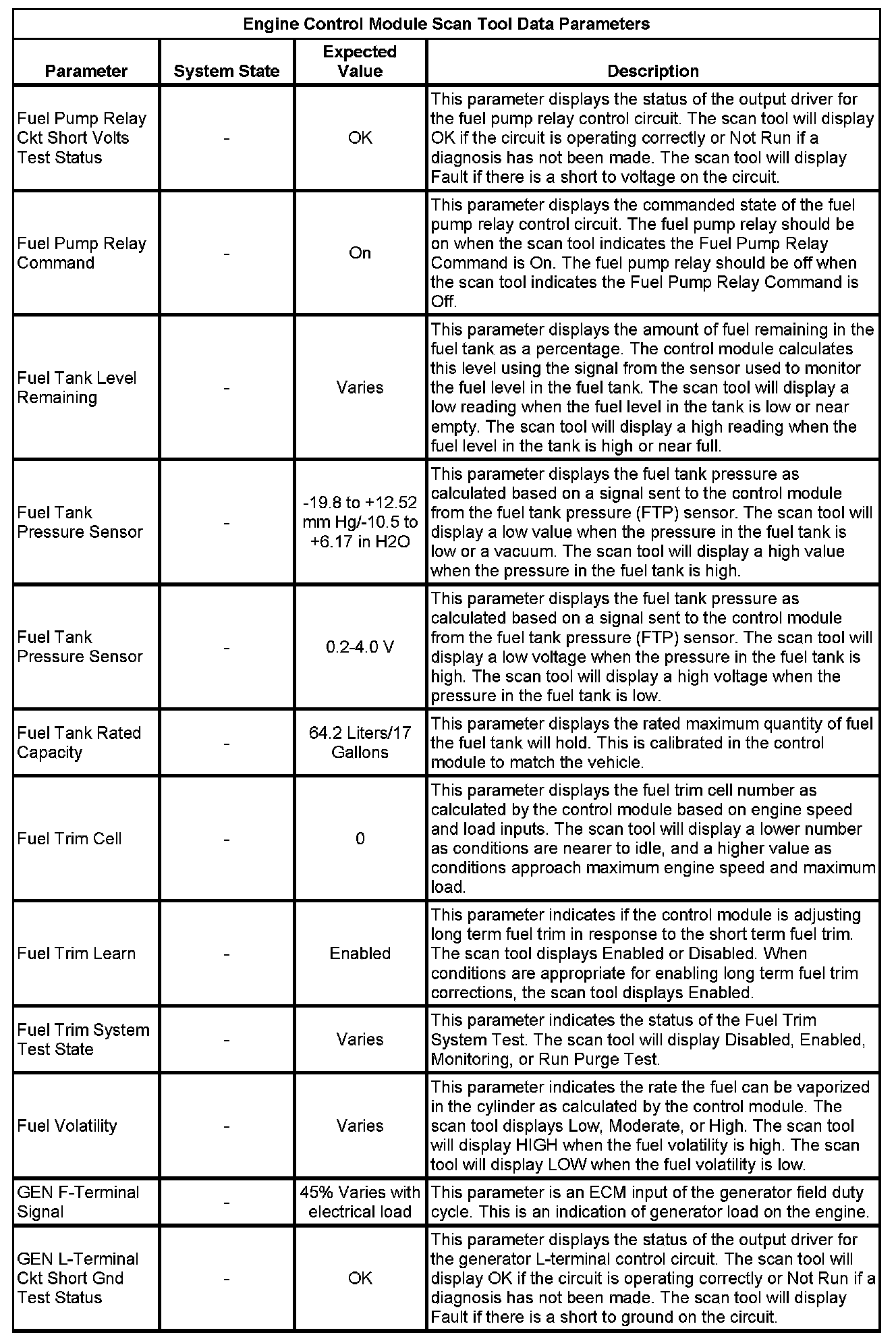 Factory service manual diagram