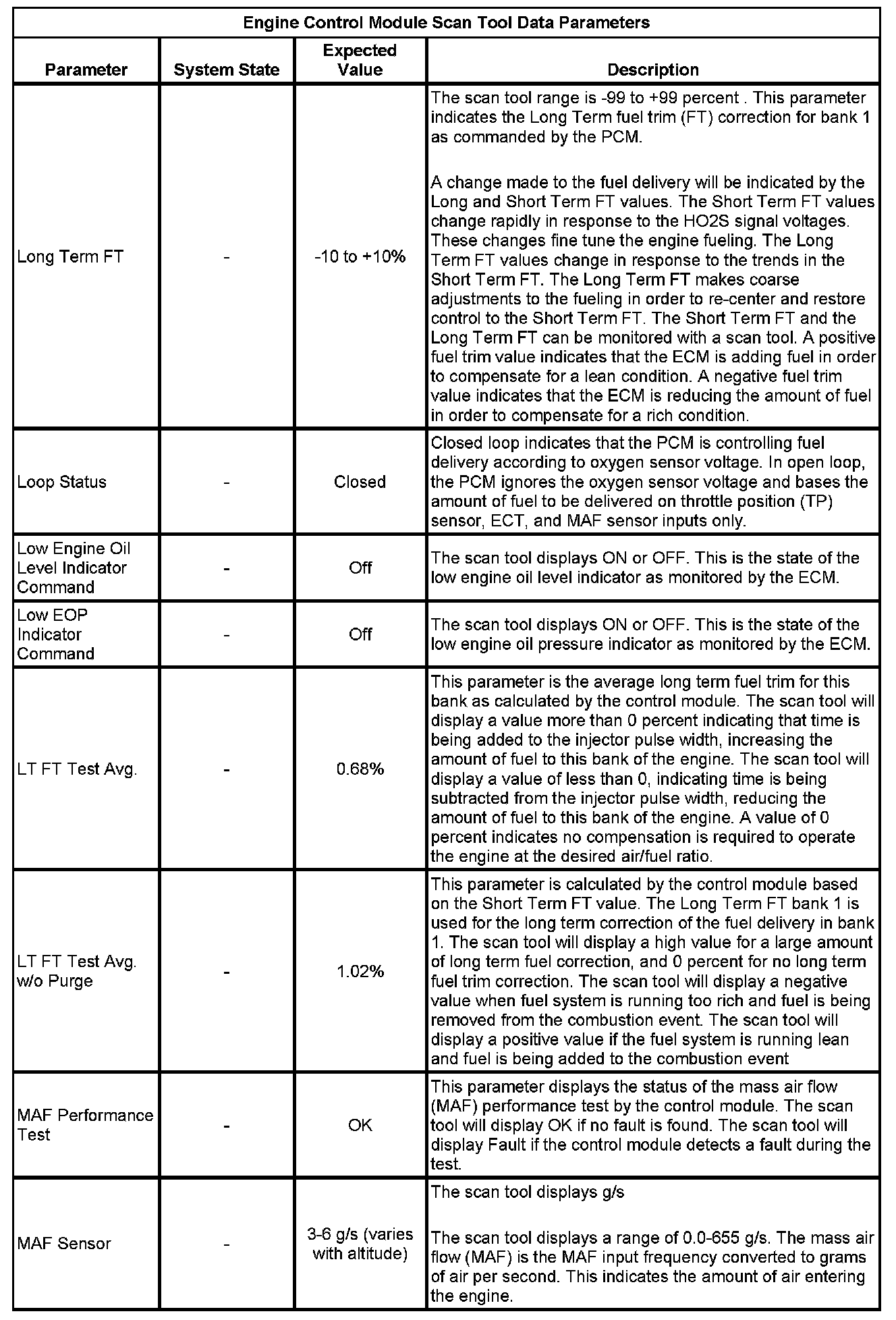 Factory service manual diagram