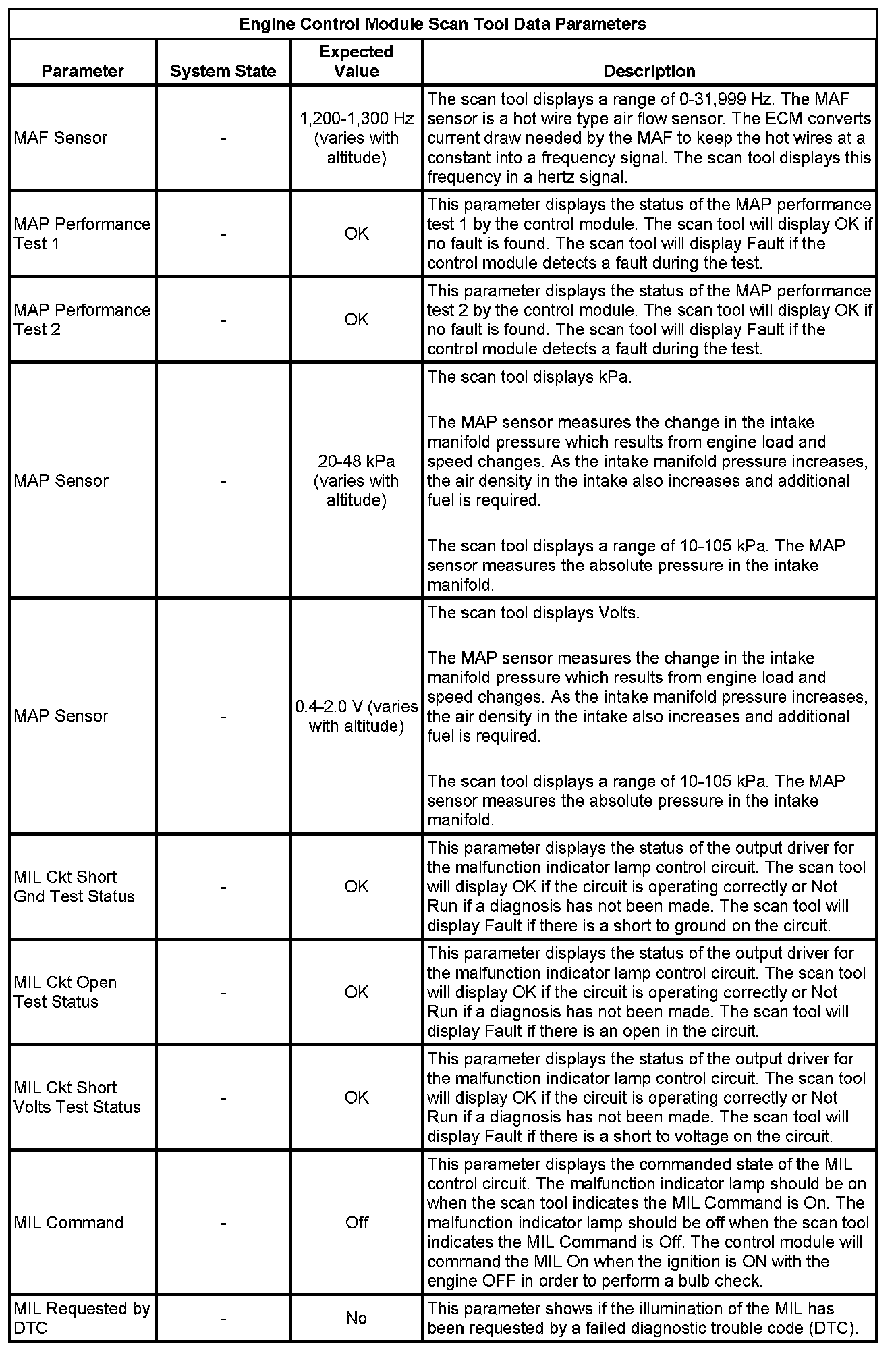 Factory service manual diagram