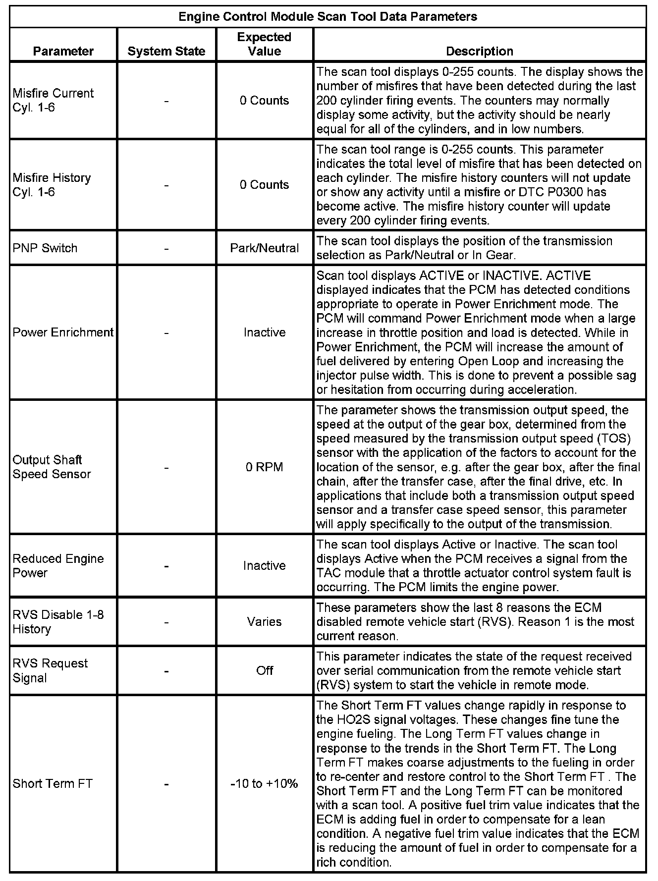 Factory service manual diagram