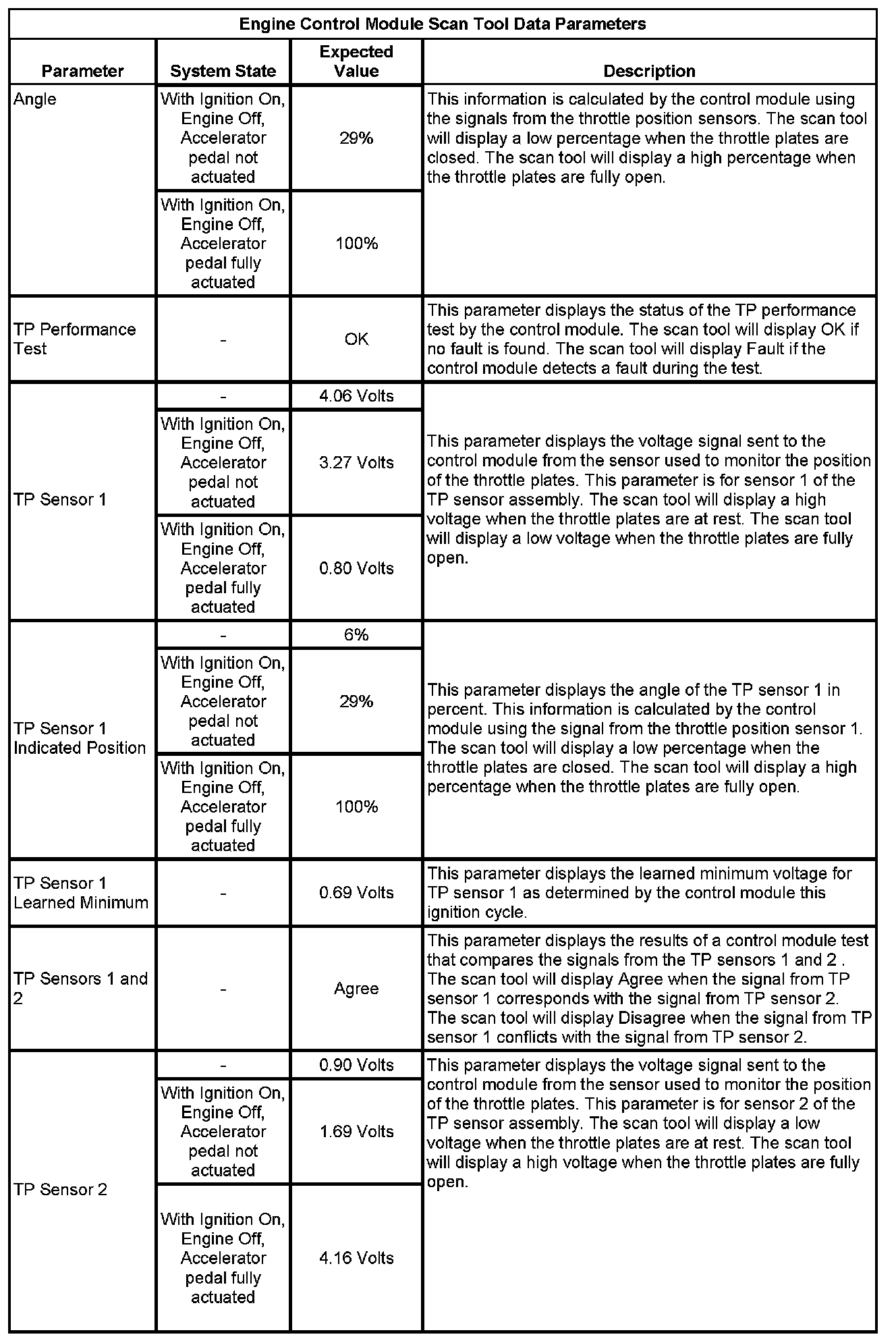 Factory service manual diagram