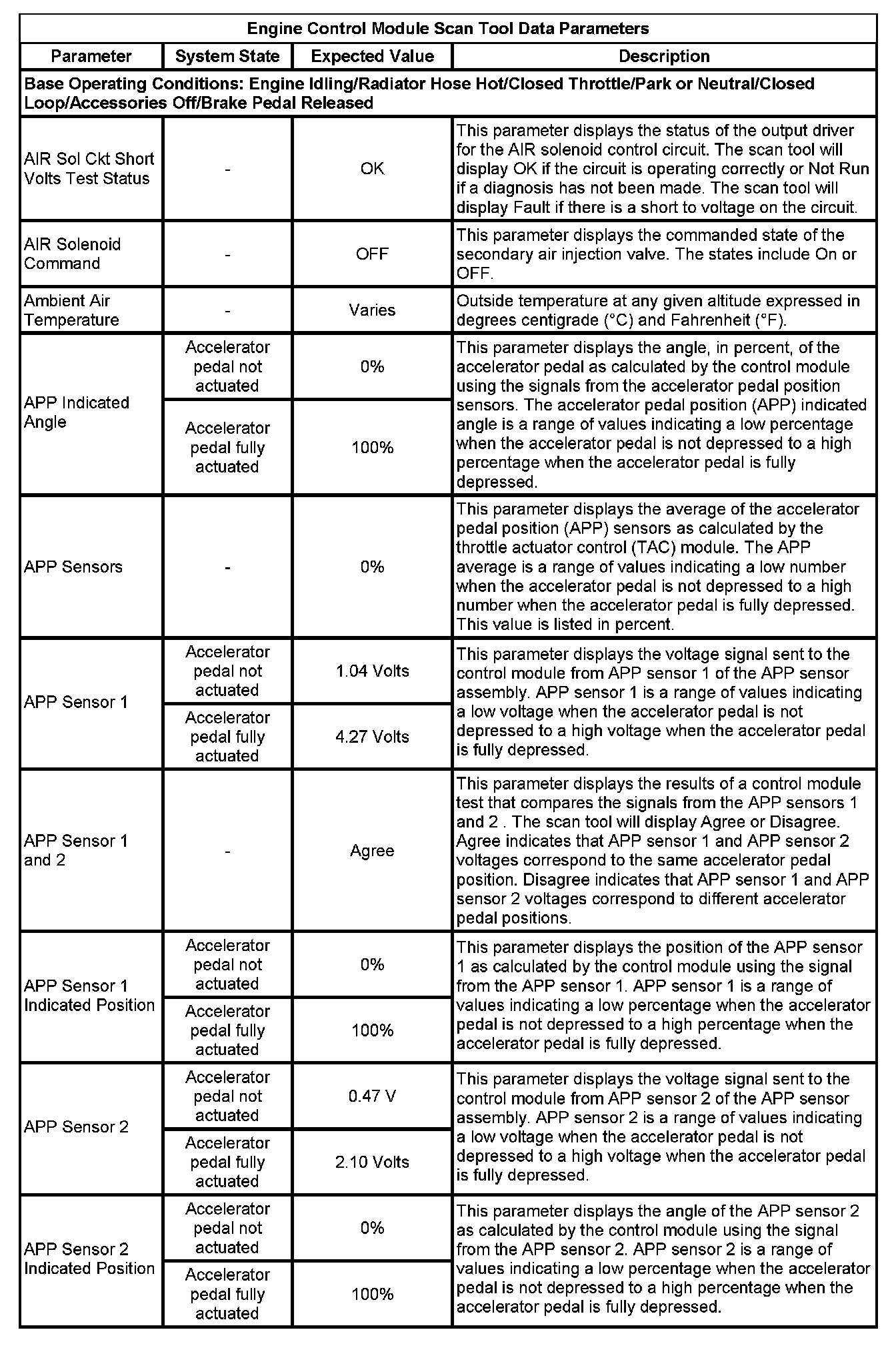 Factory service manual diagram