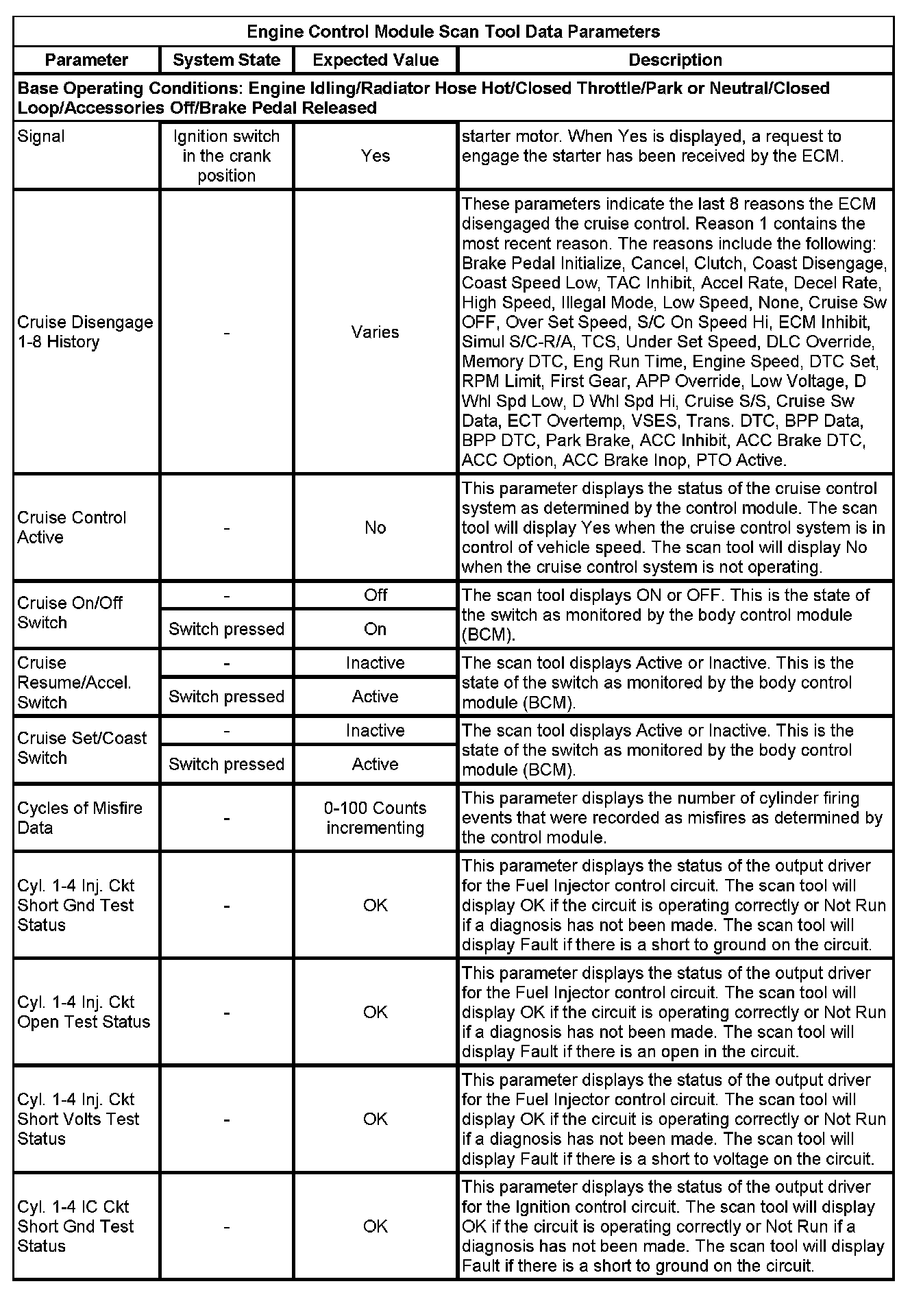 Factory service manual diagram