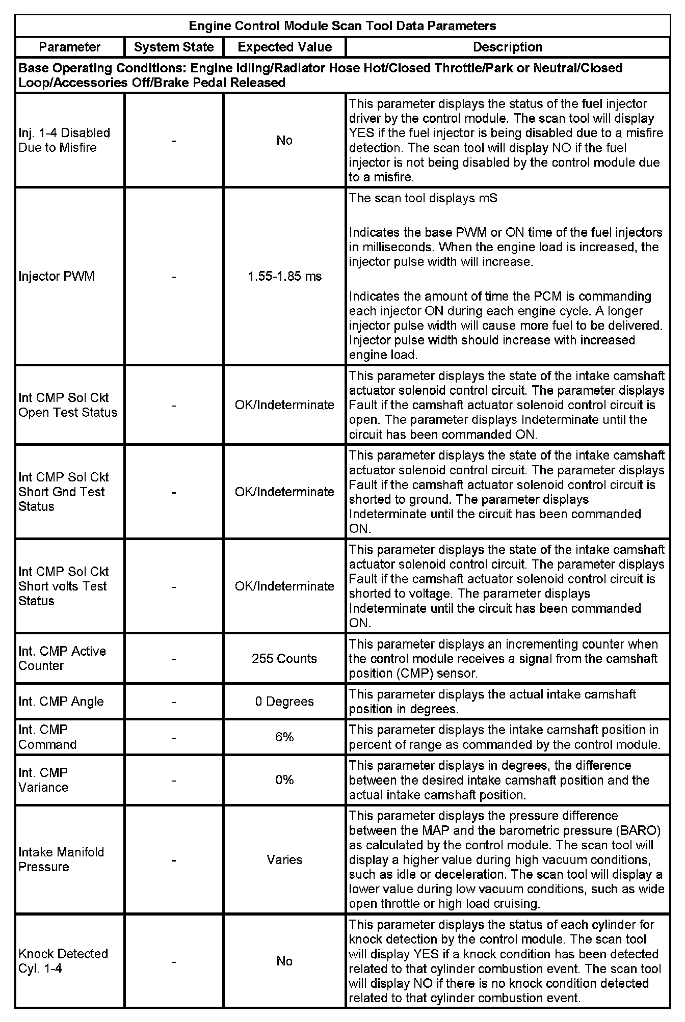Factory service manual diagram