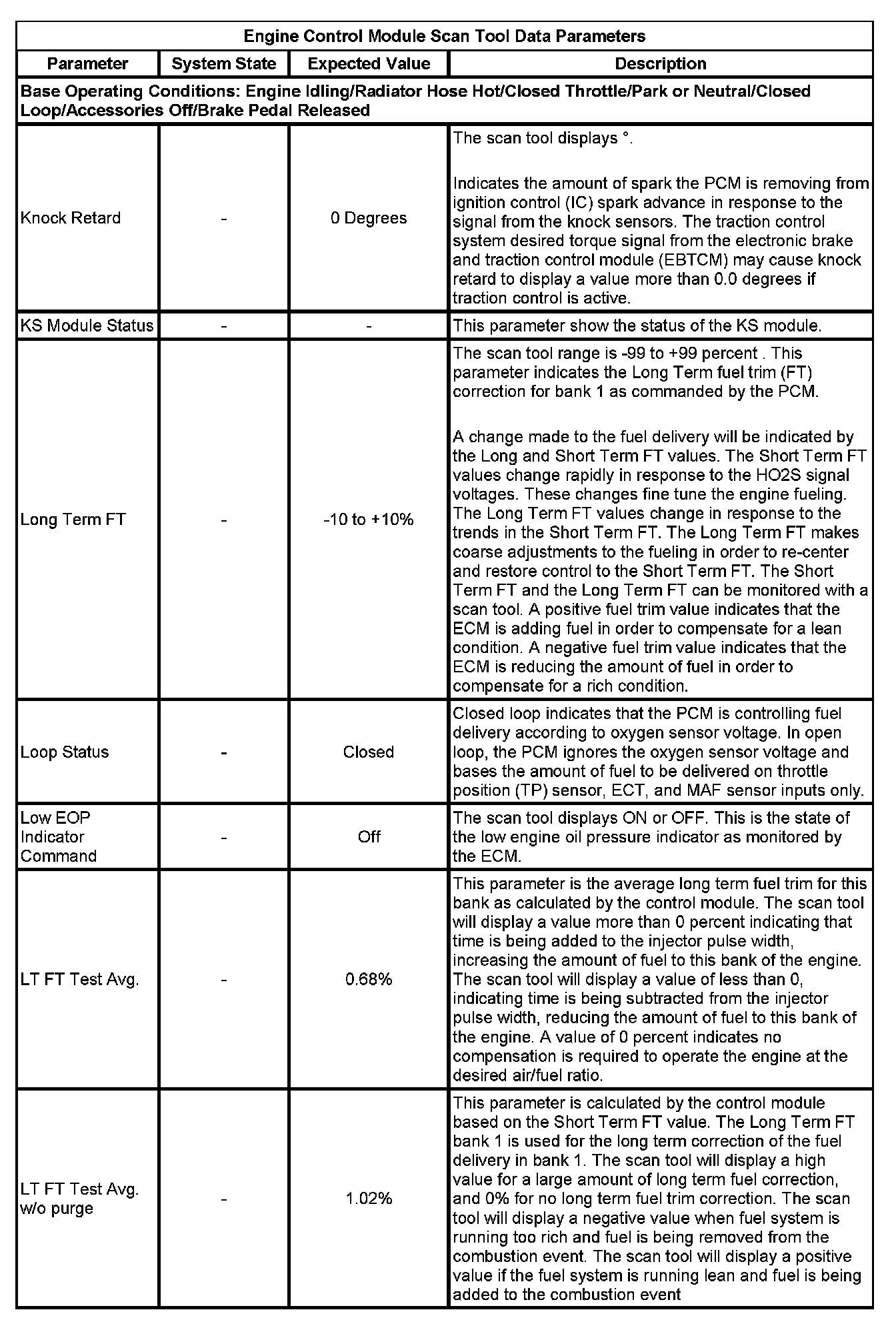 Factory service manual diagram