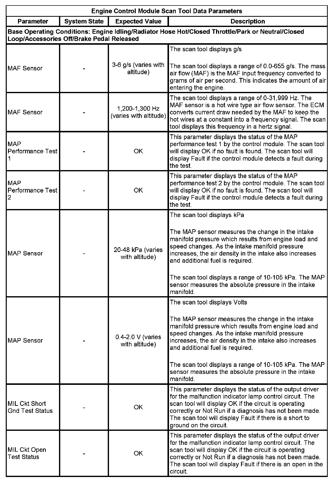 Factory service manual diagram
