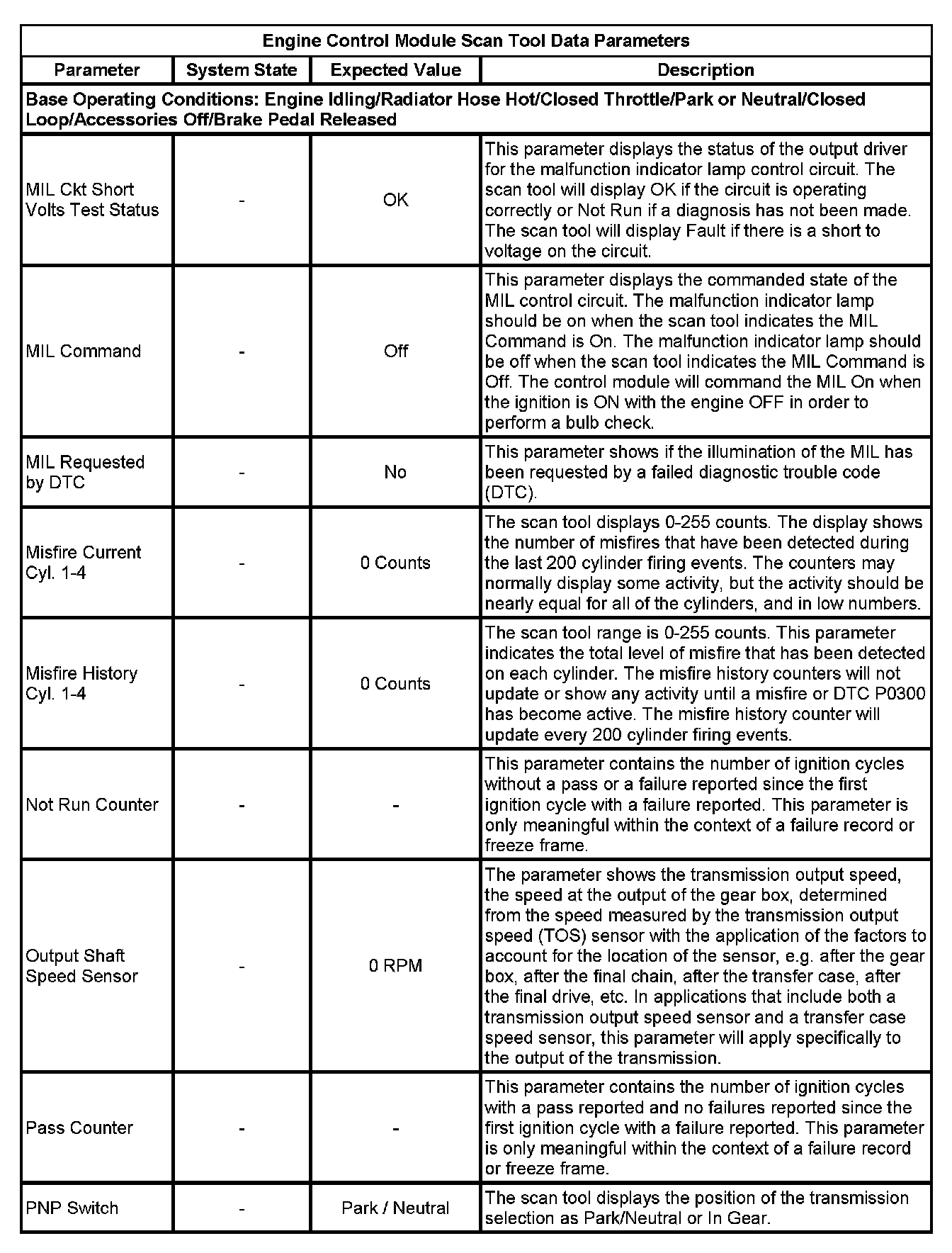 Factory service manual diagram